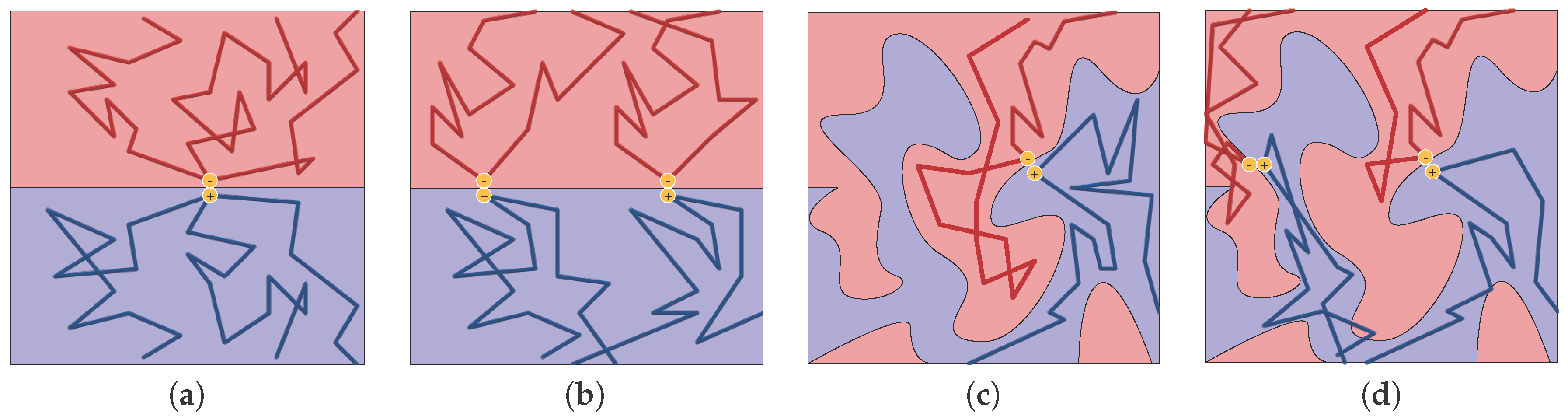 Informatics 04 00025 g003