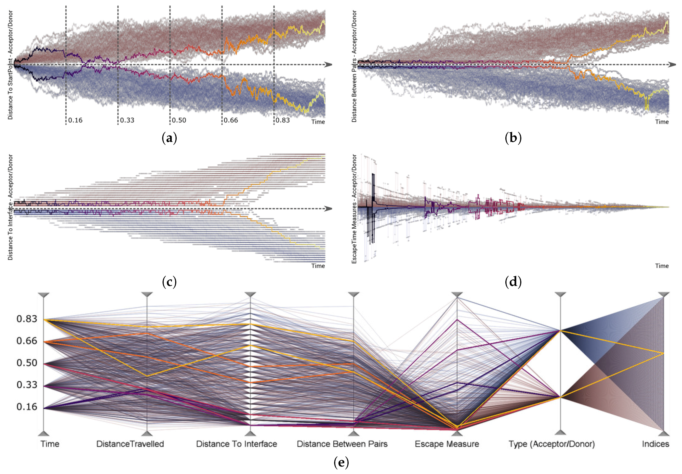 Informatics 04 00025 g011