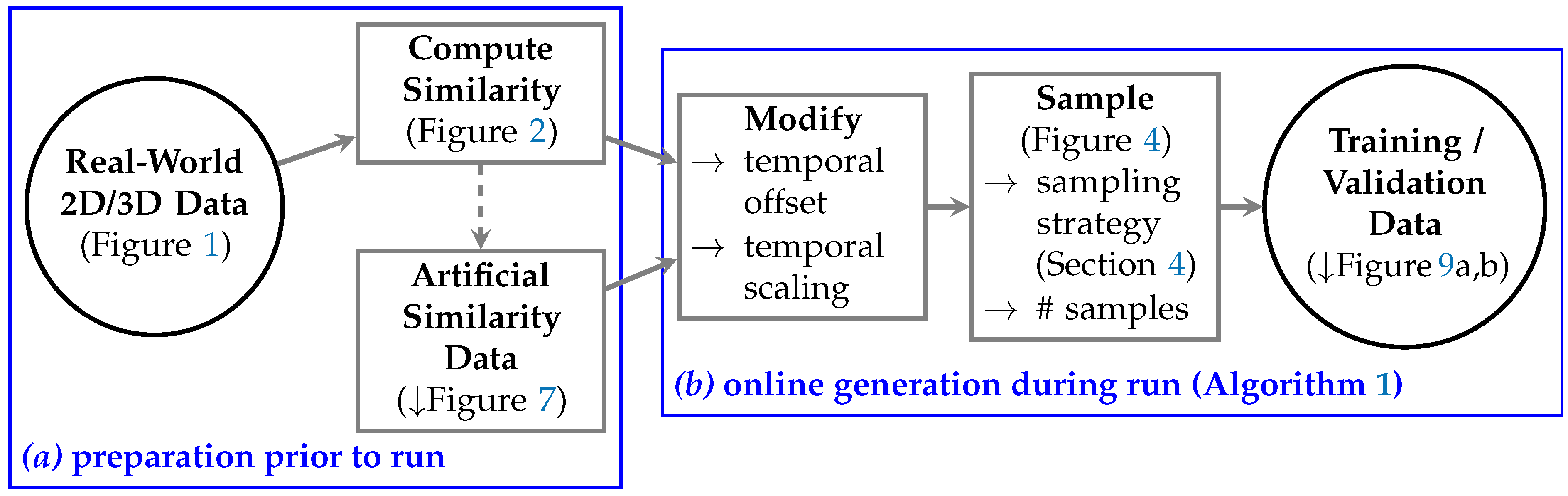 Informatics 04 00027 g006 Informatics 04 00027 g006