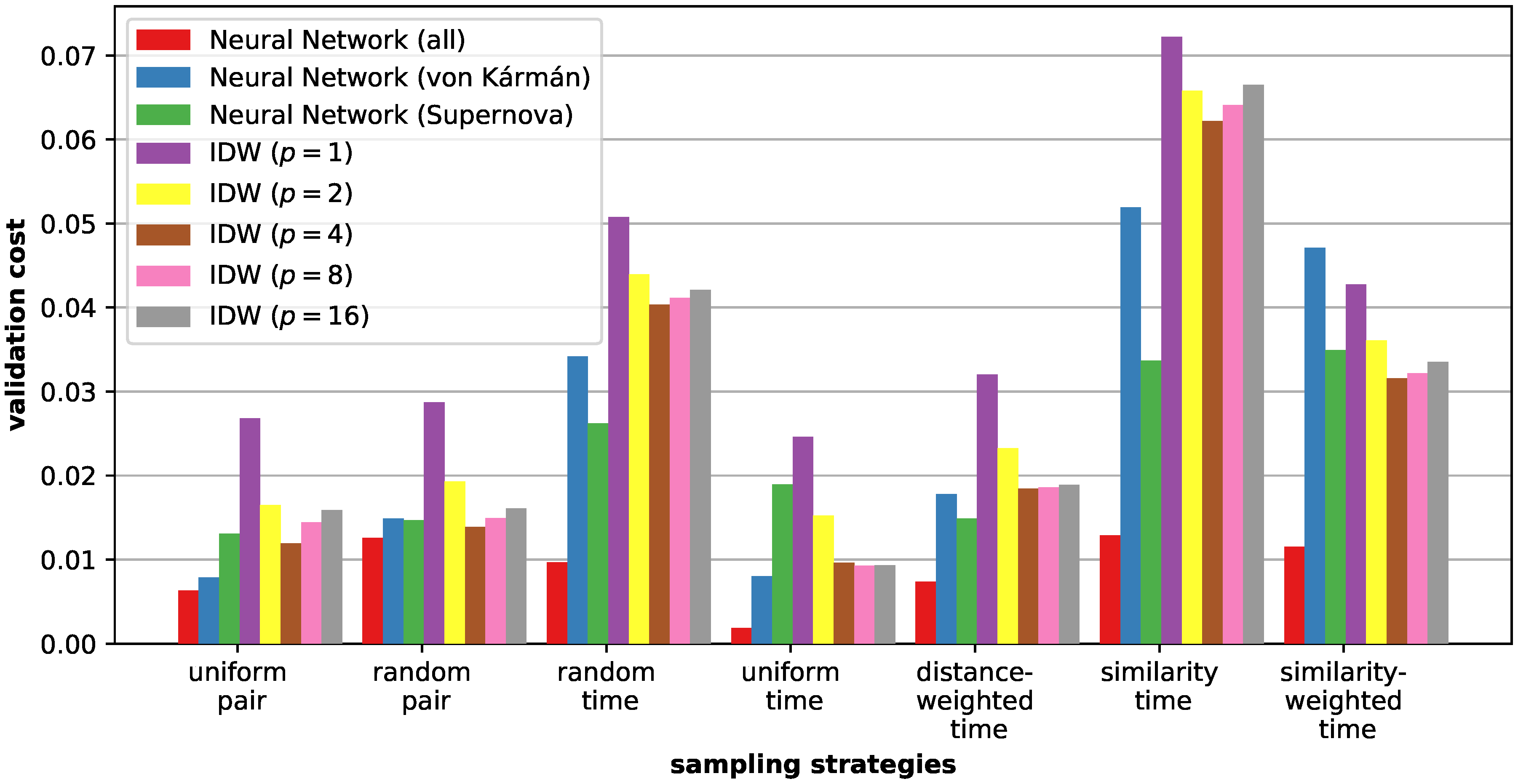 Informatics 04 00027 g008 Informatics 04 00027 g008