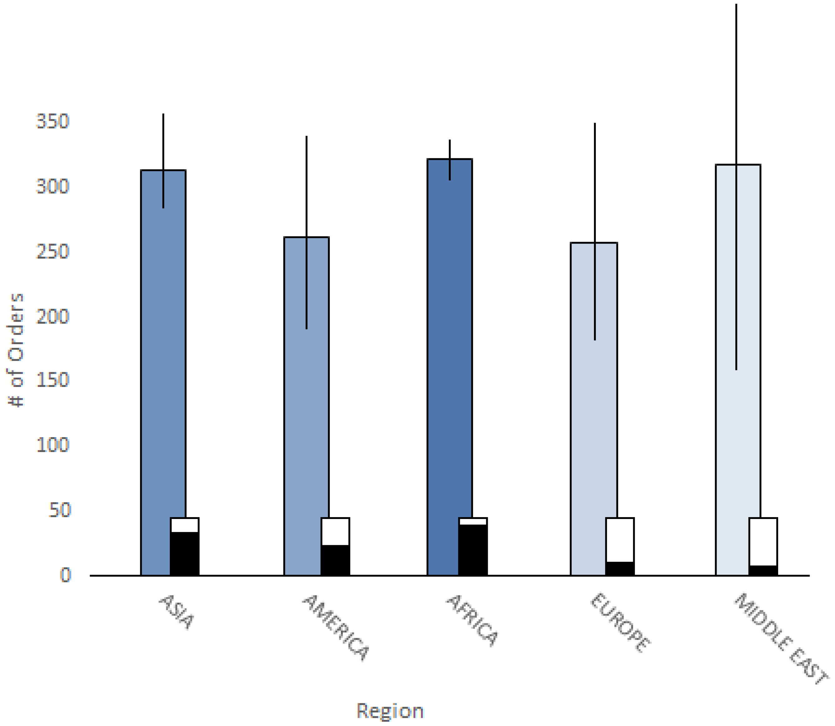 Informatics 06 00014 g007 Informatics 06 00014 g007