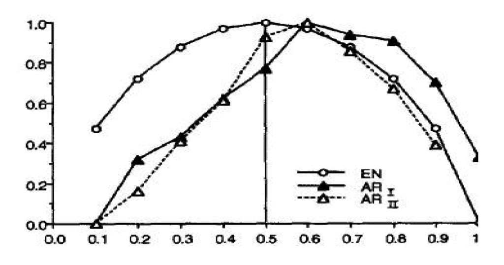 Information 02 00277f2 1024
