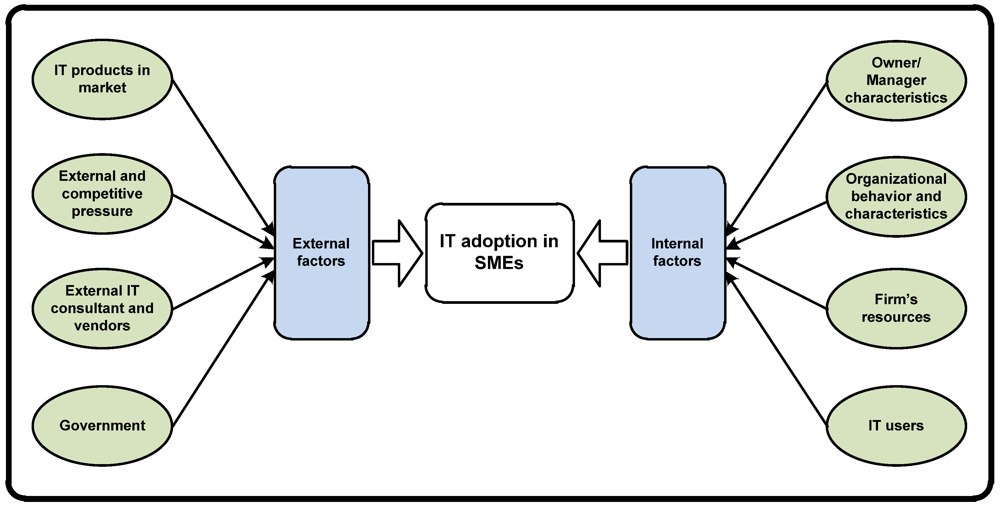 Literature review process