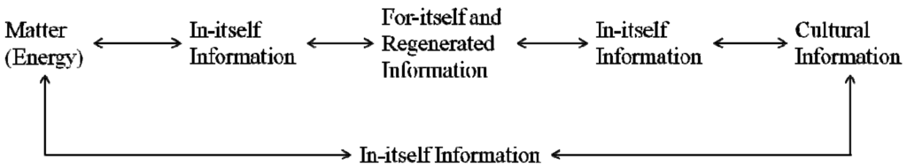 Information 03 00403 g003 1024