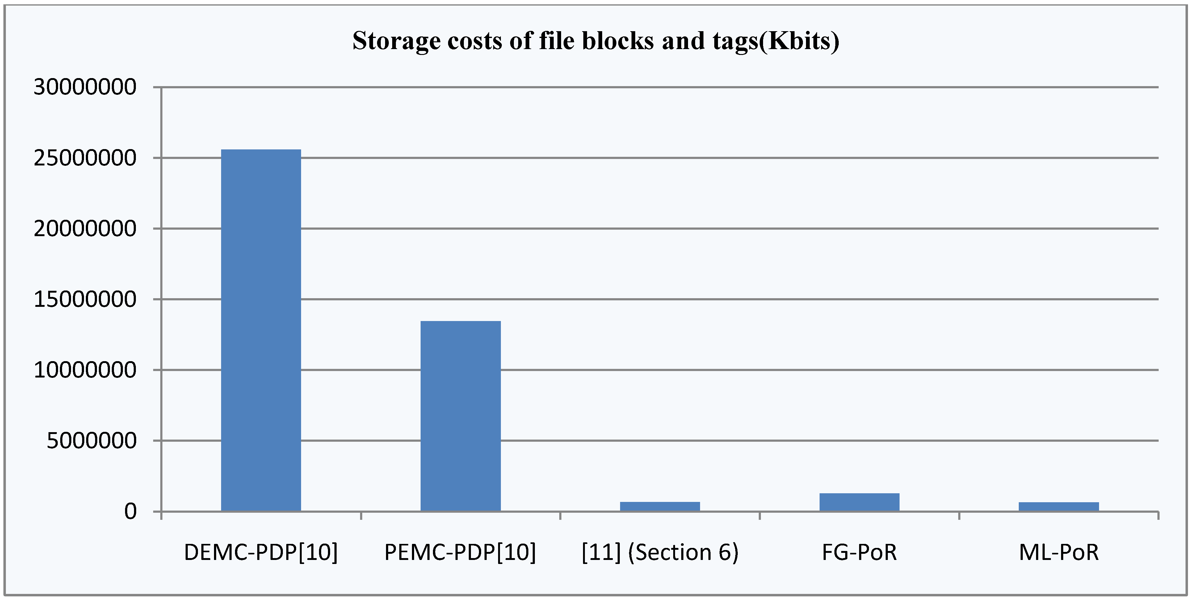 Information 04 00262 g006