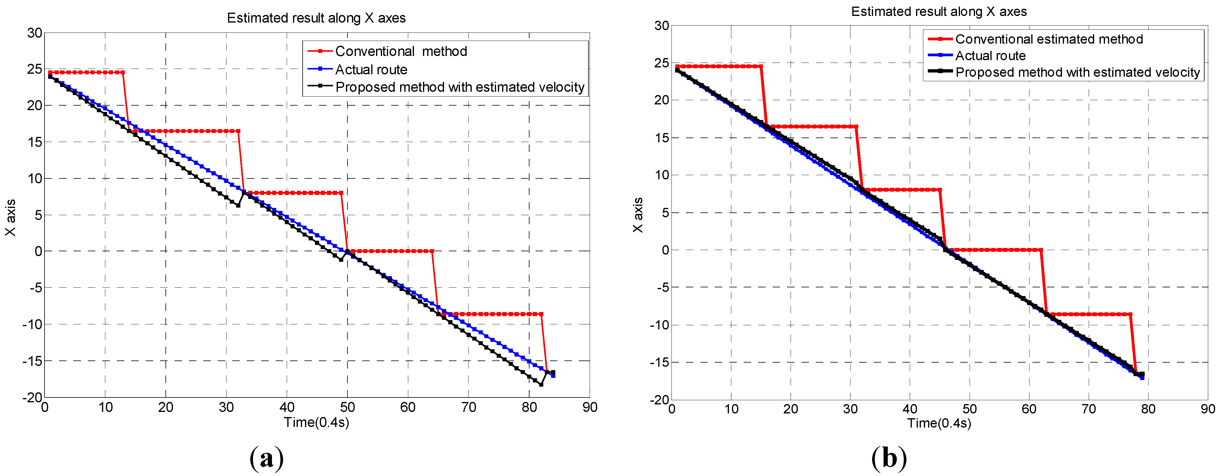 Information 05 00548 g005