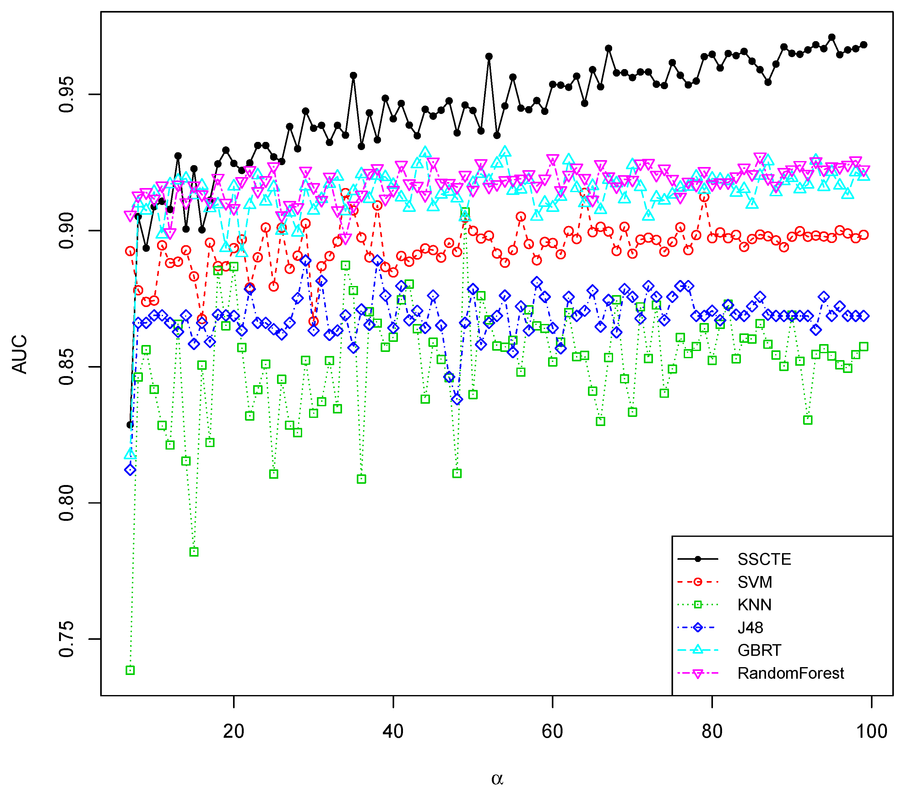 Information 05 00634 g009
