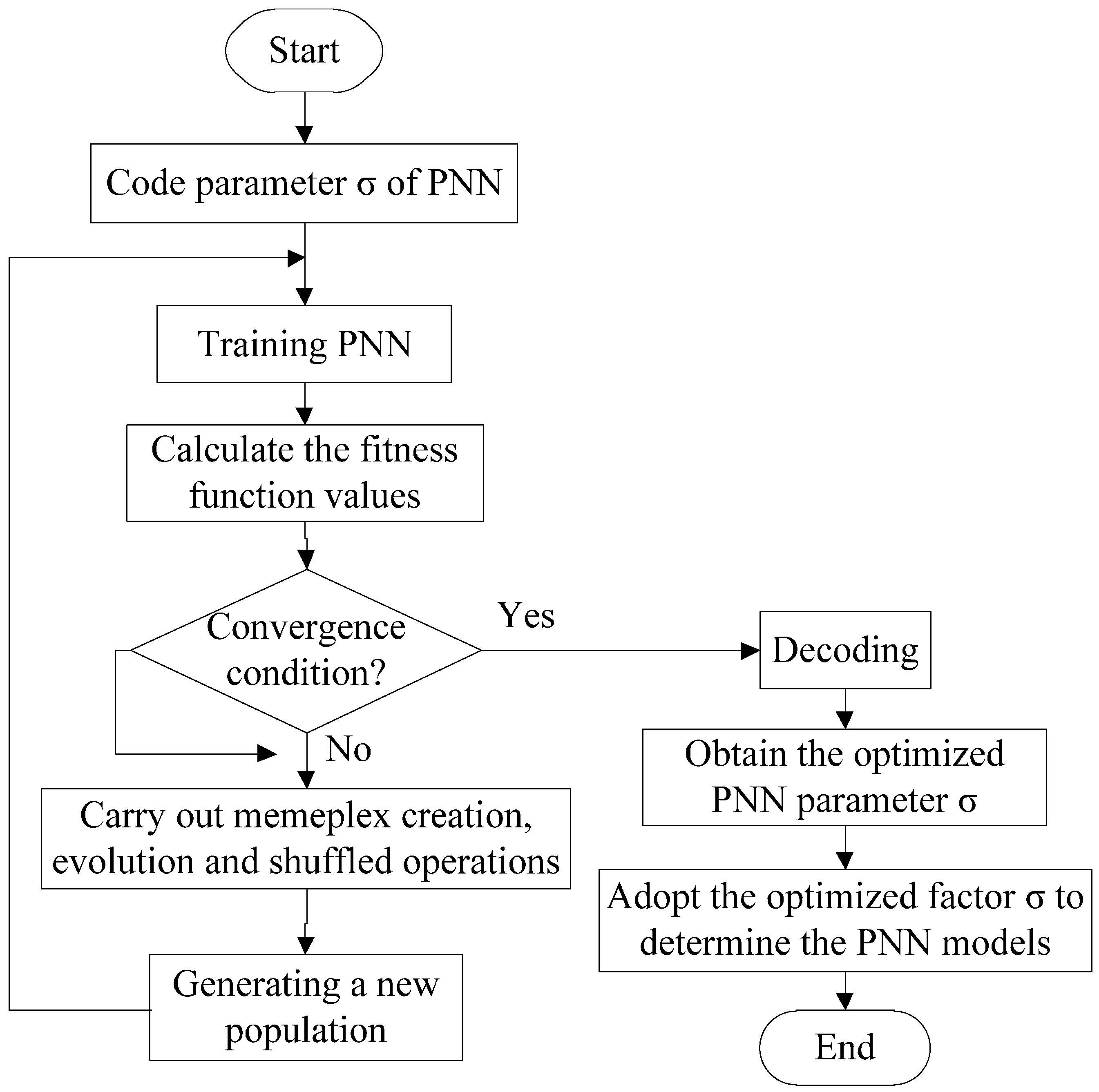 download primitive lambda