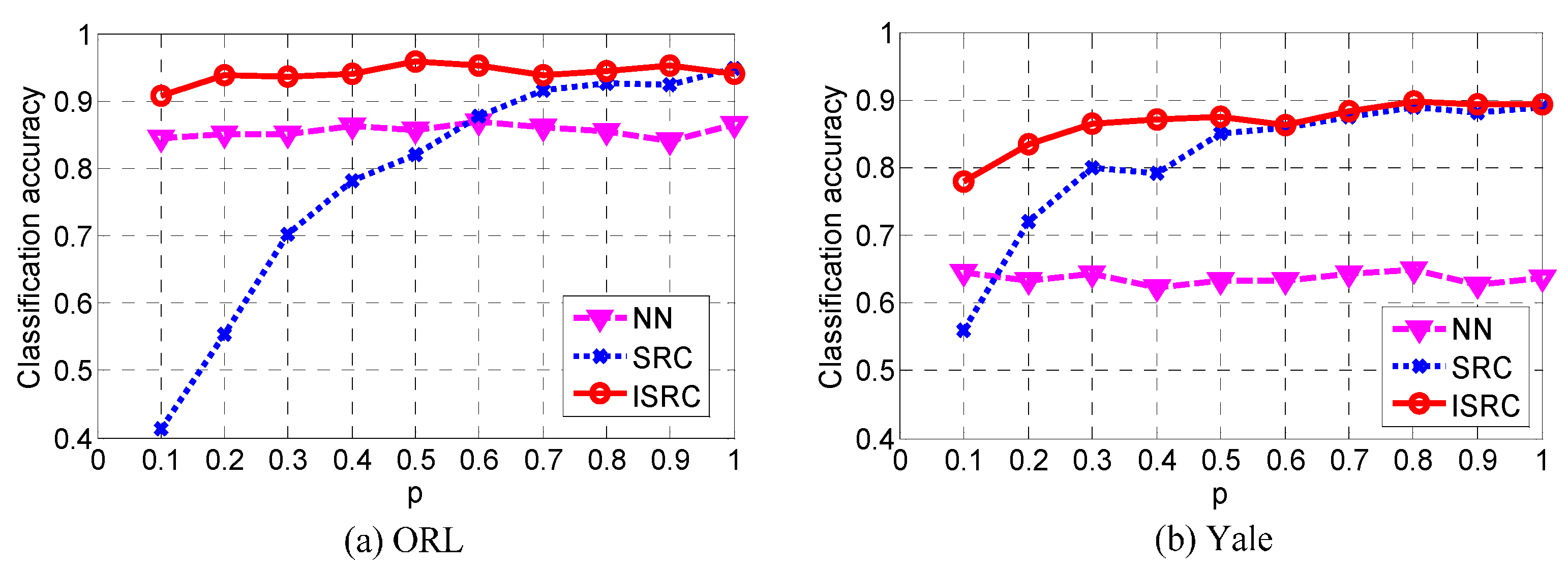 Information 06 00287 g002
