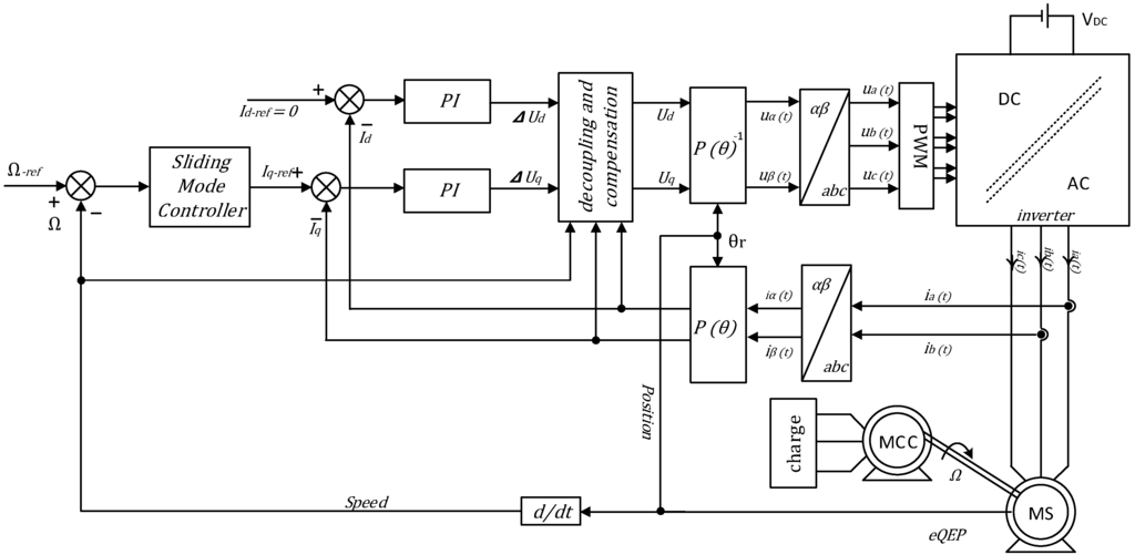 thesis on induction motor thesis on induction motor