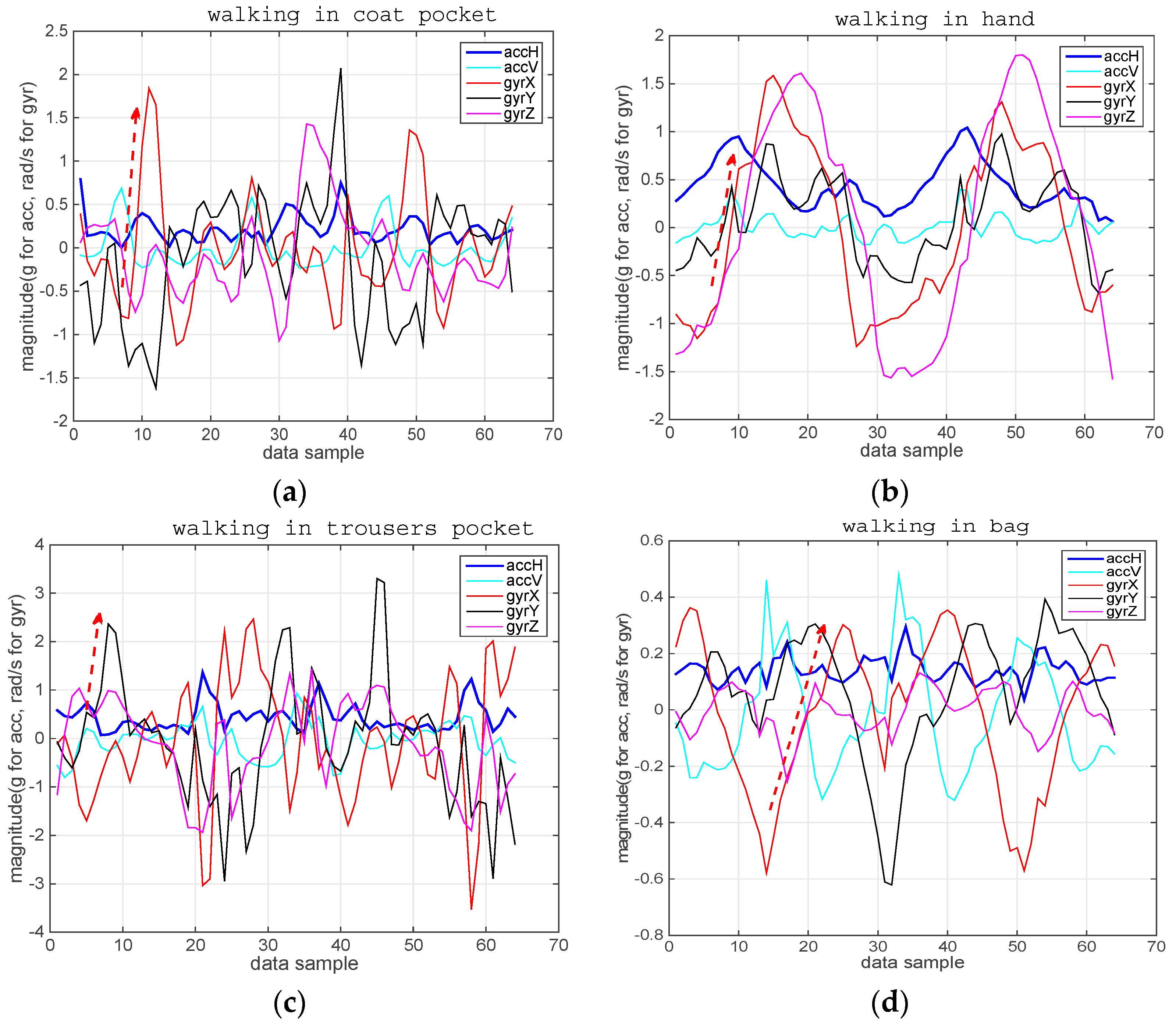 Information 07 00072 g003
