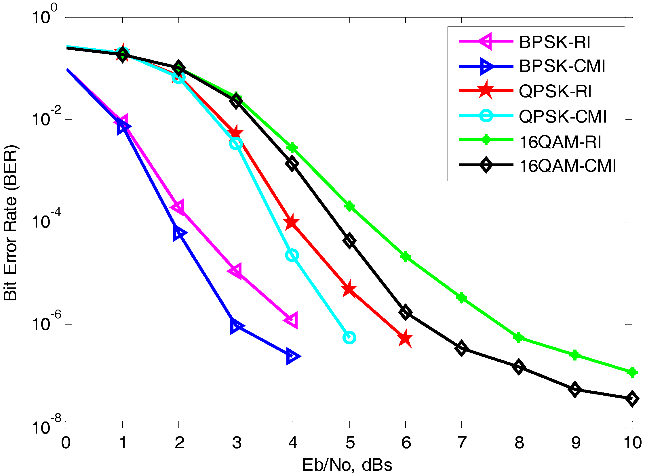 performance evaluation of orthogonal space time block Performance evaluation of adaptive mimo- system for high data rate using therefore these are termed as orthogonal space time block codes adaptive mimo channel. performance evaluation of orthogonal space time block Performance evaluation of adaptive mimo- system for high data rate using therefore these are termed as orthogonal space time block codes adaptive mimo channel.