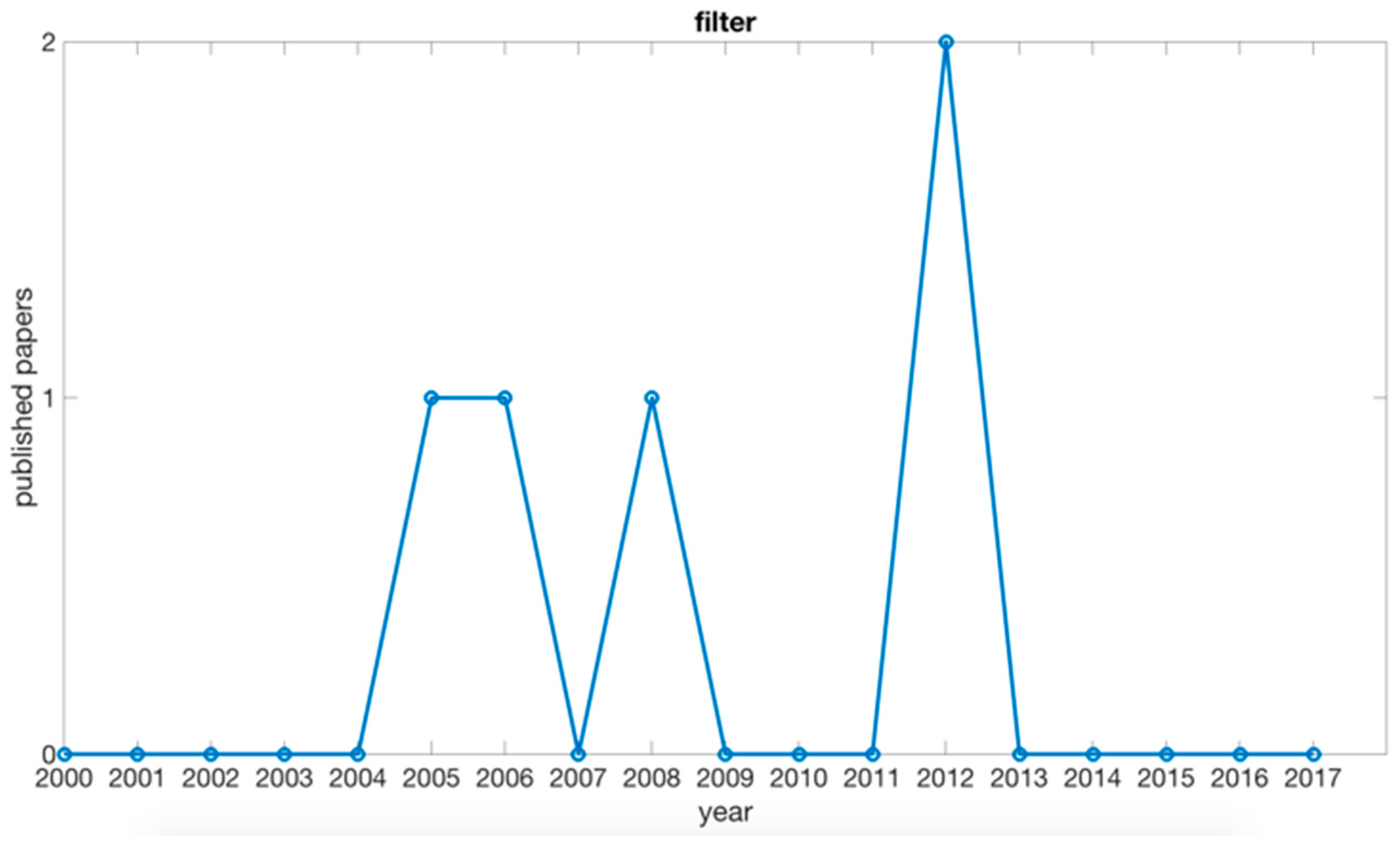 book nonlinear