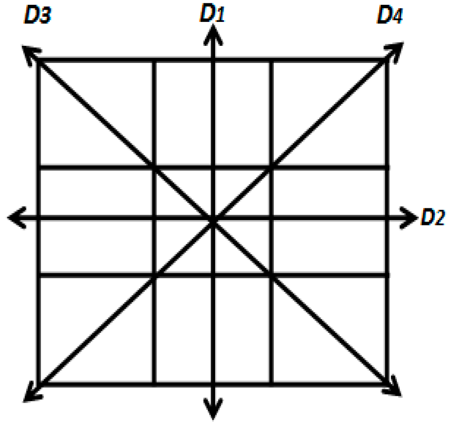 Information 08 00104 g001