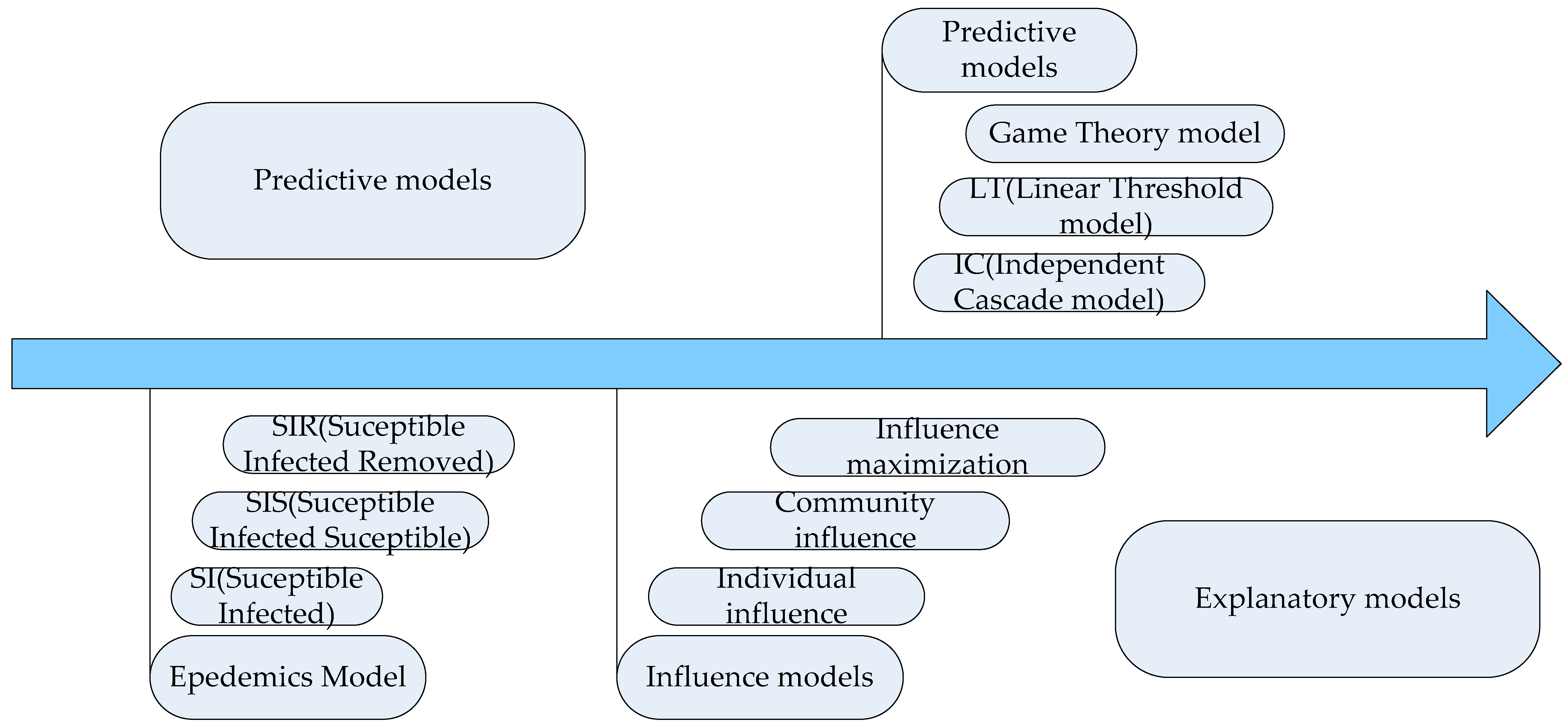 view drug use a reference handbook