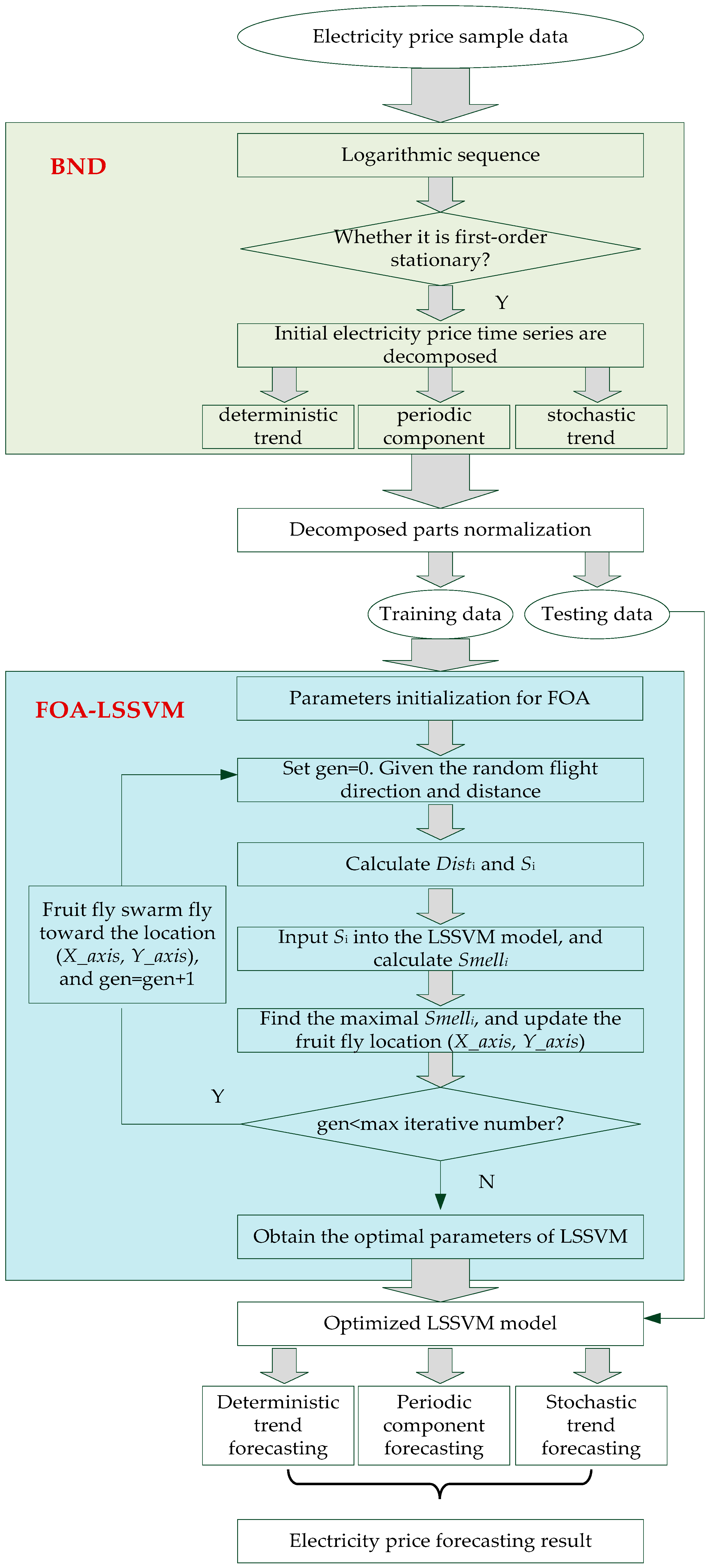 Information 08 00120 g001