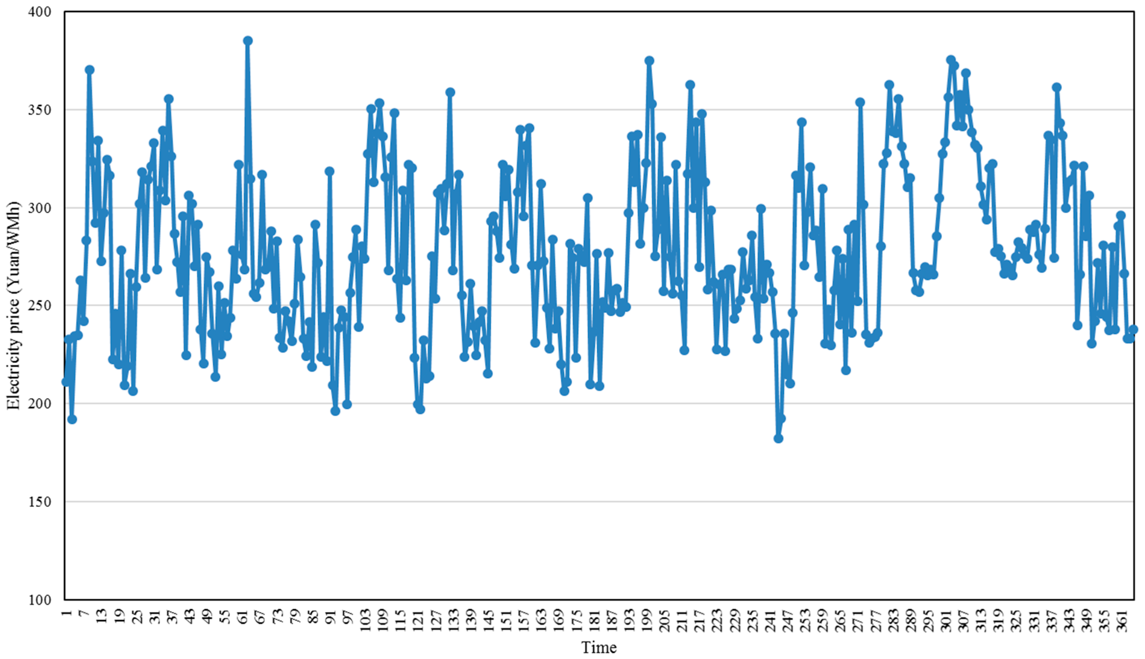 Information 08 00120 g002