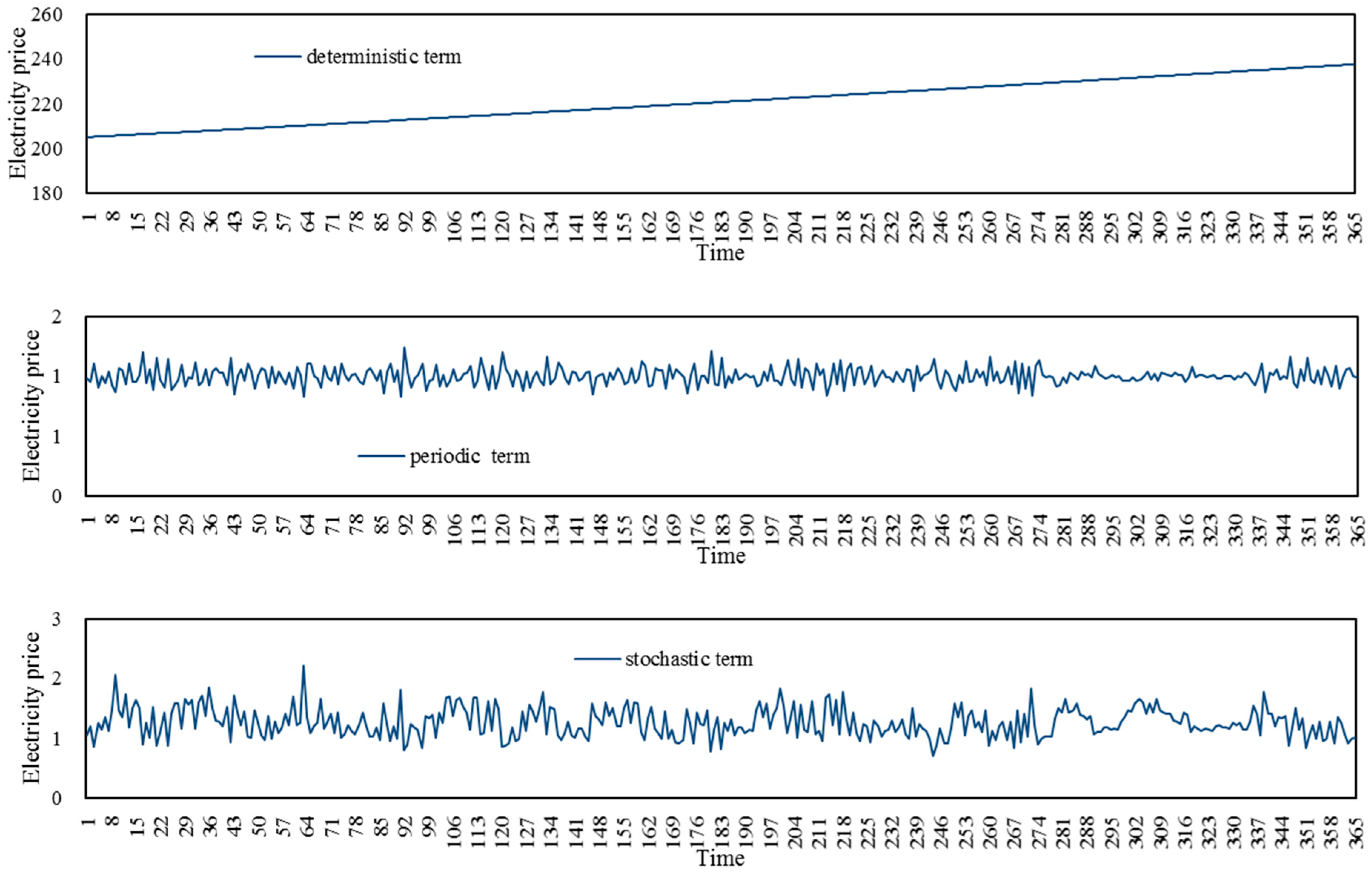 Information 08 00120 g003
