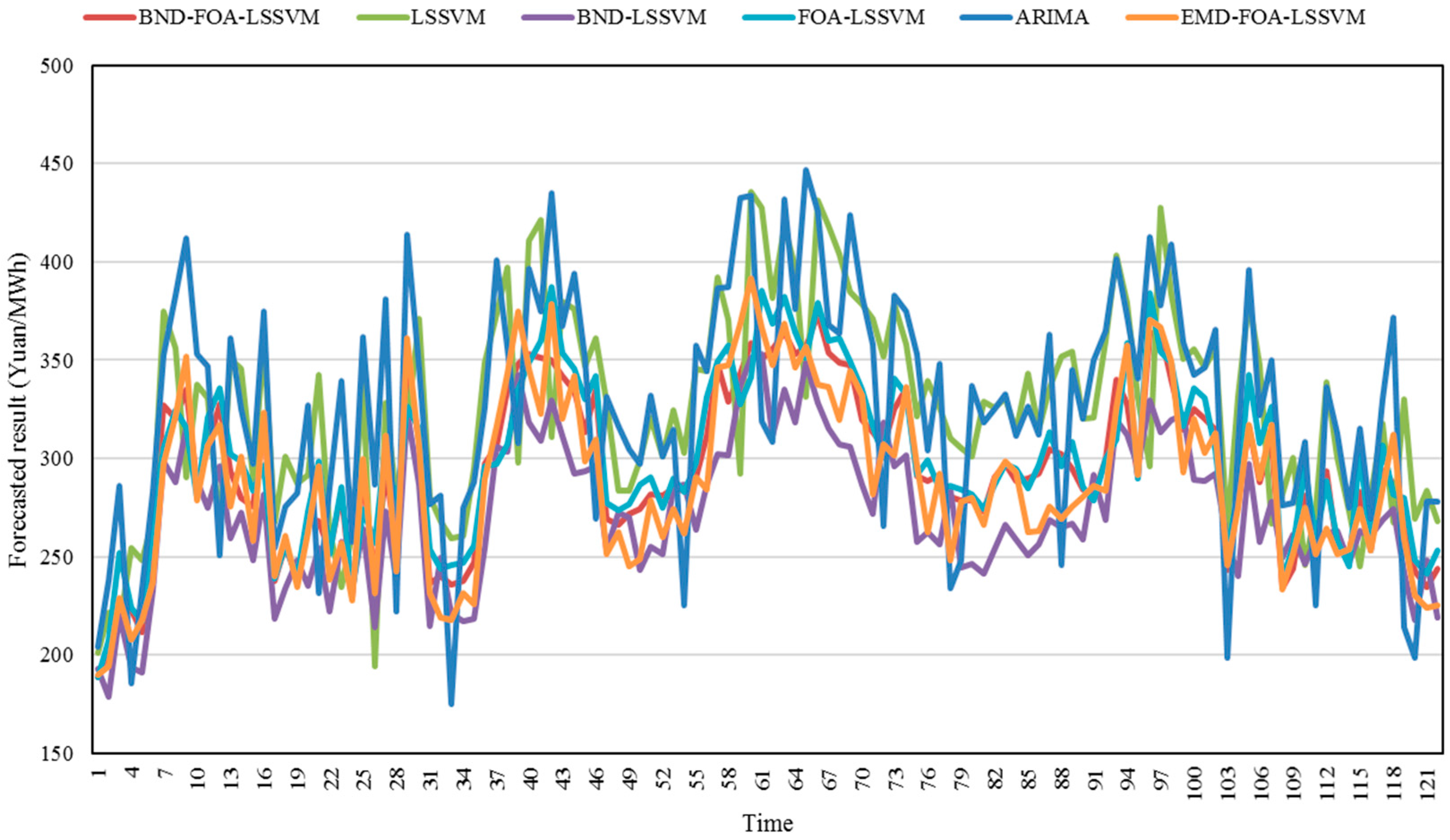 Information 08 00120 g006
