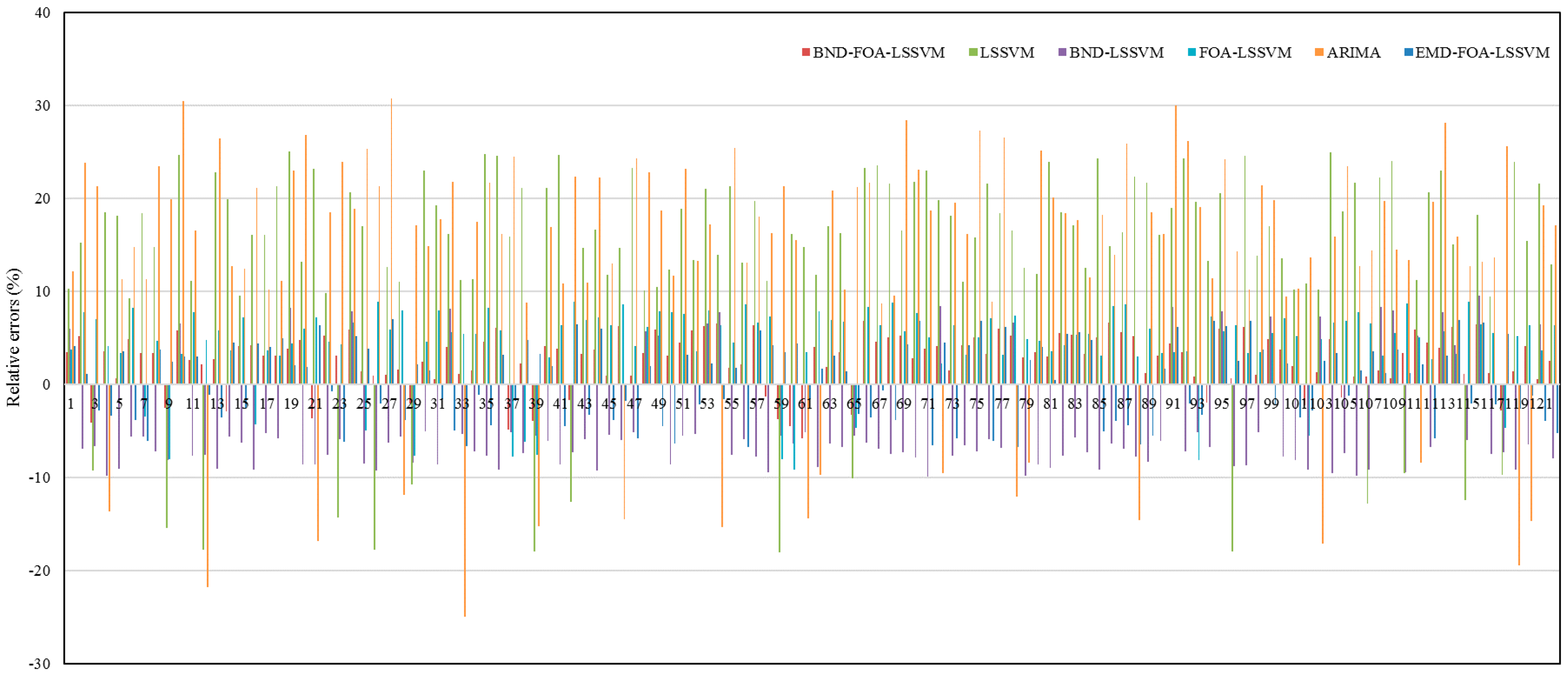 Information 08 00120 g007