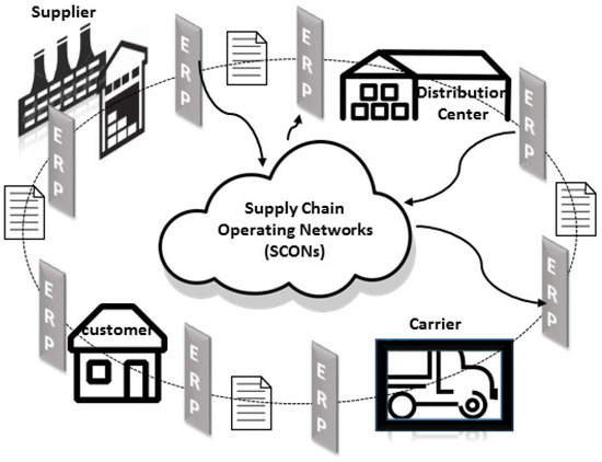 information free full text a distributed ledger for bill of lading program