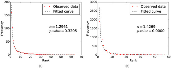 statistics sampling and scale observed data Get expert answers to your questions in statistical analysis, likert scale and survey can be used for likert scale data be the observed frequencies of. statistics sampling and scale observed data Get expert answers to your questions in statistical analysis, likert scale and survey can be used for likert scale data be the observed frequencies of.