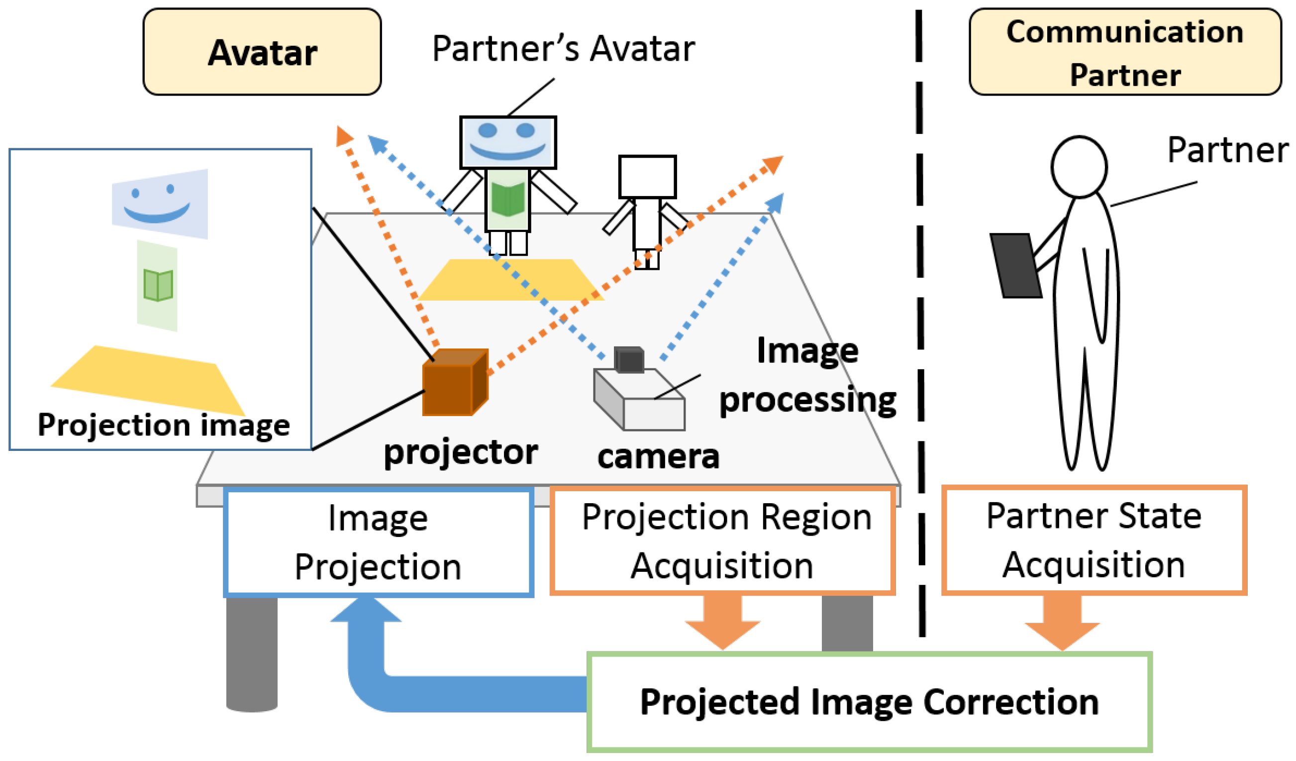 Information 09 00032 g002