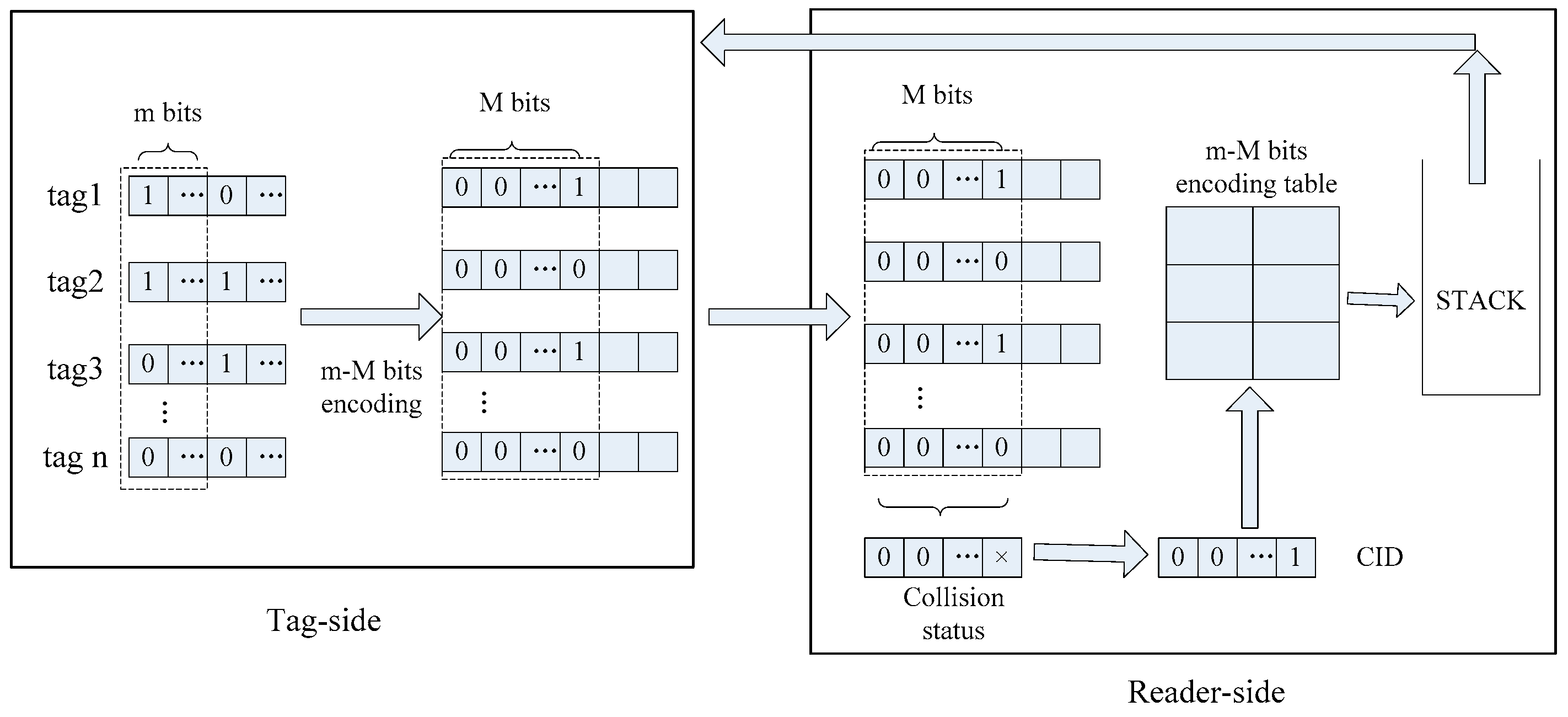 Information 09 00063 g005