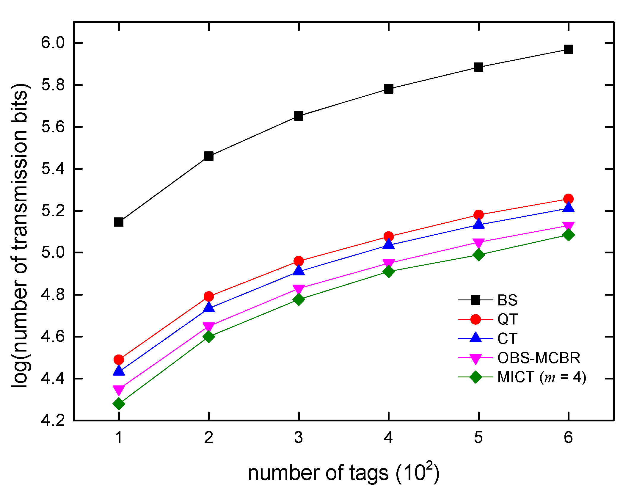 Information 09 00063 g011