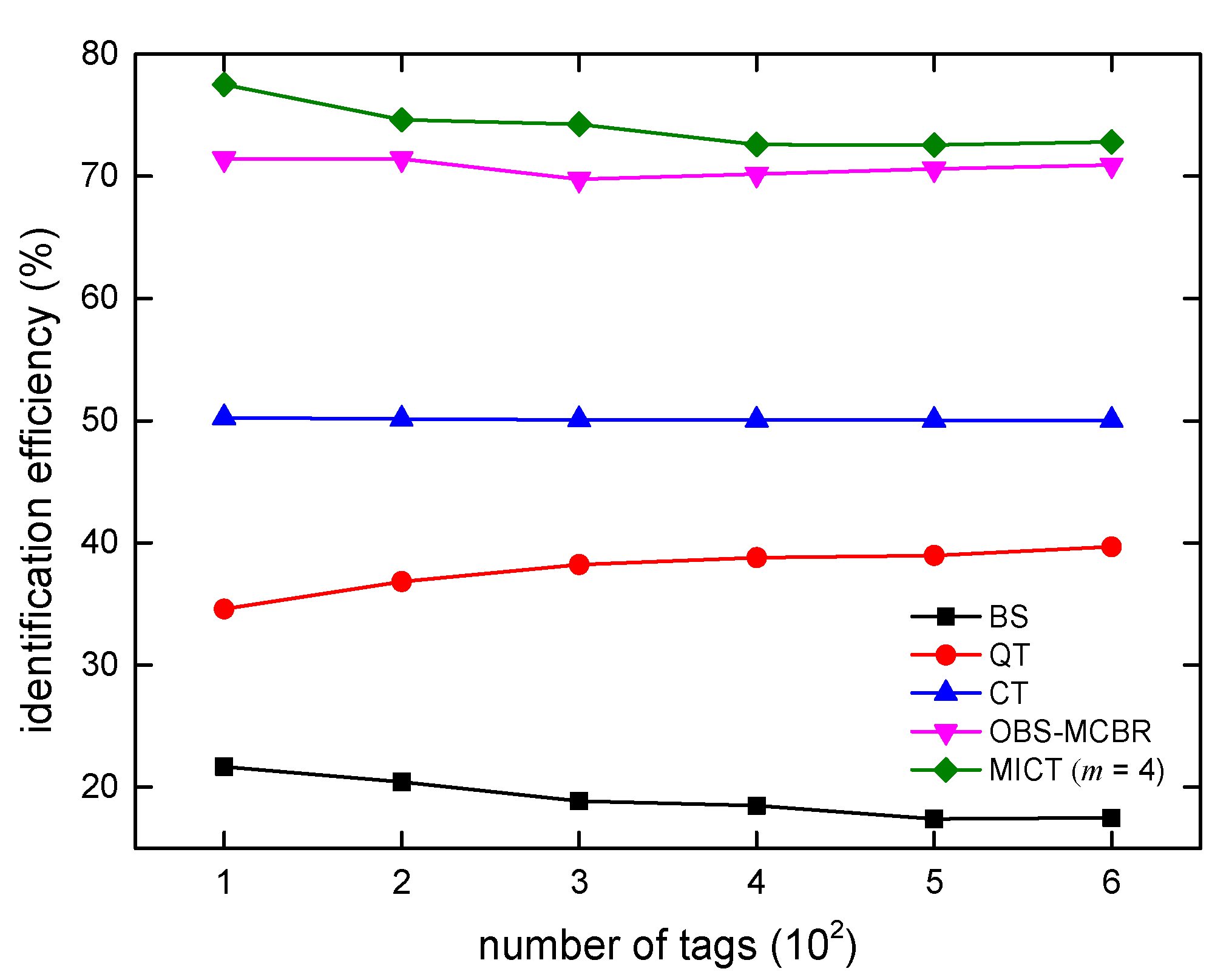 Information 09 00063 g012