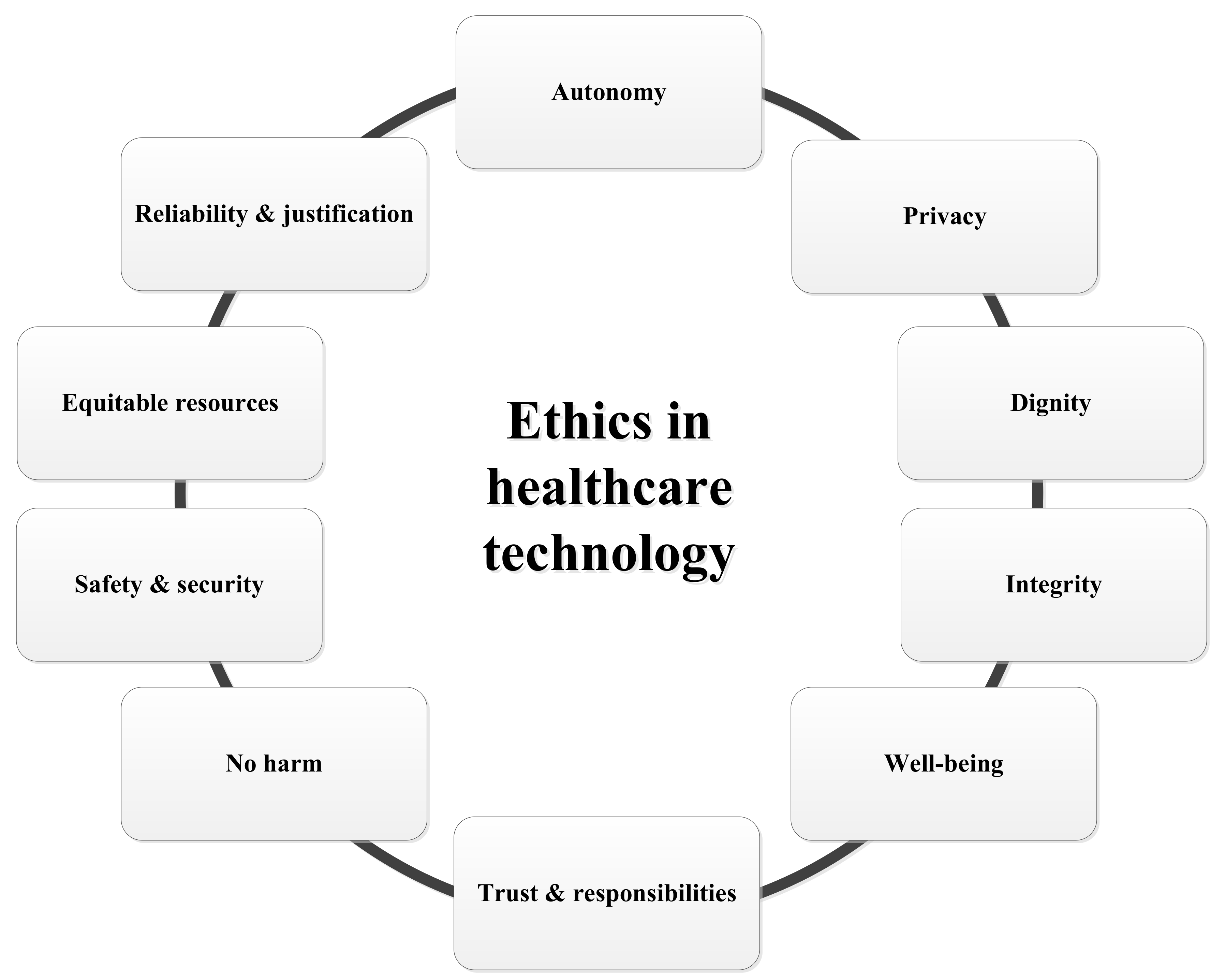 Ethical systems in nursing