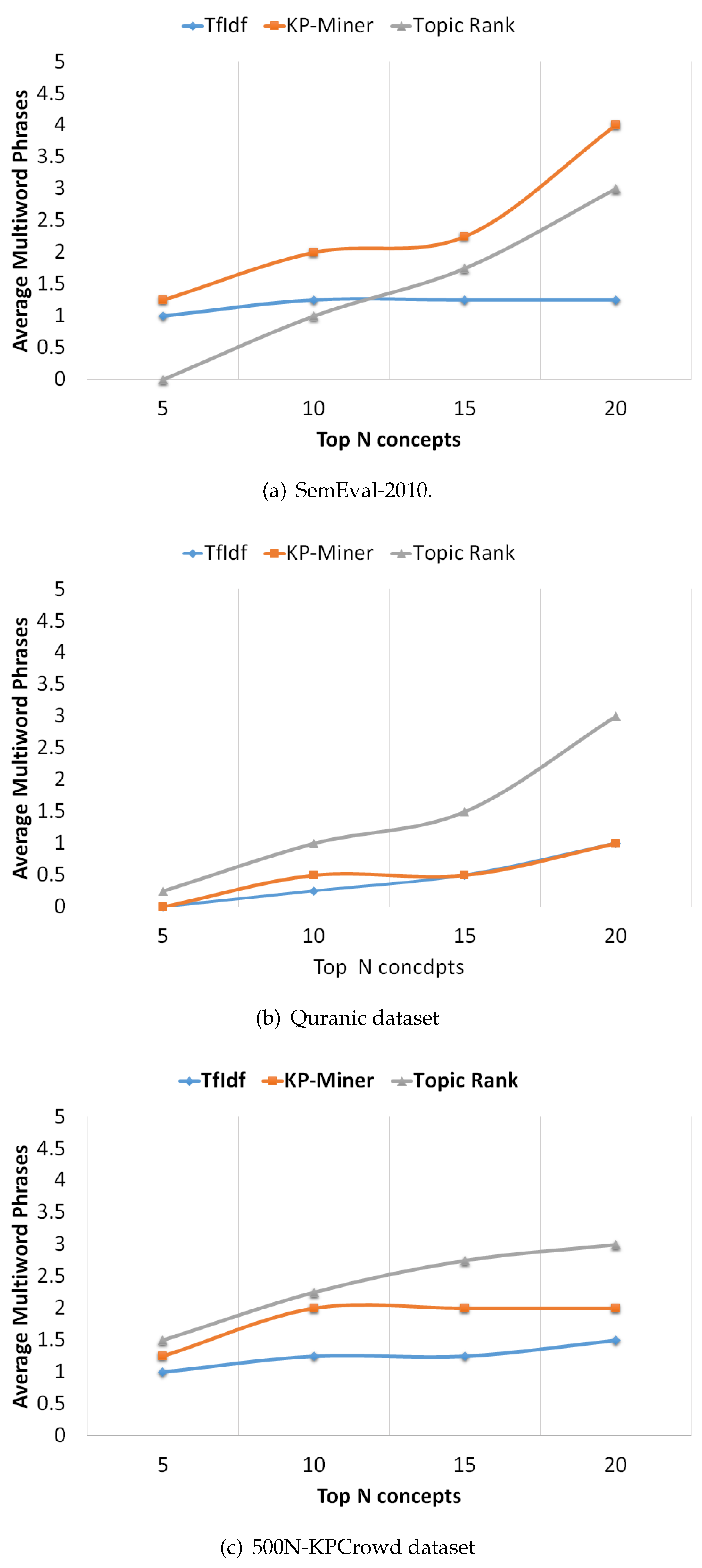 Information 09 00128 g003