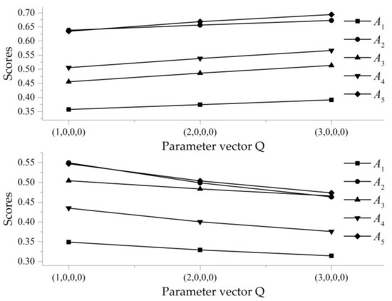 the dynamics of local learning in global value chains experiences from