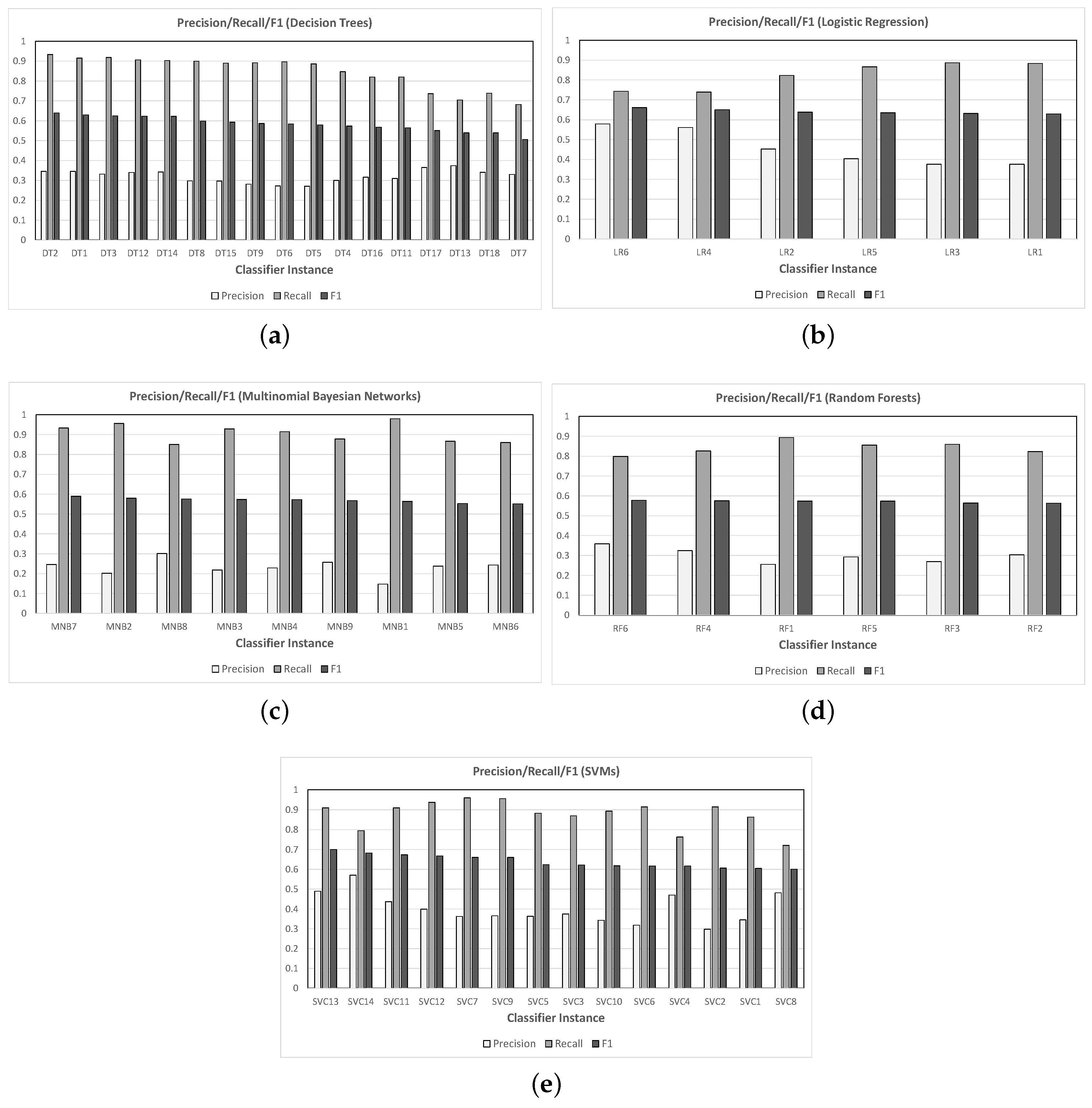 Information 09 00189 g003