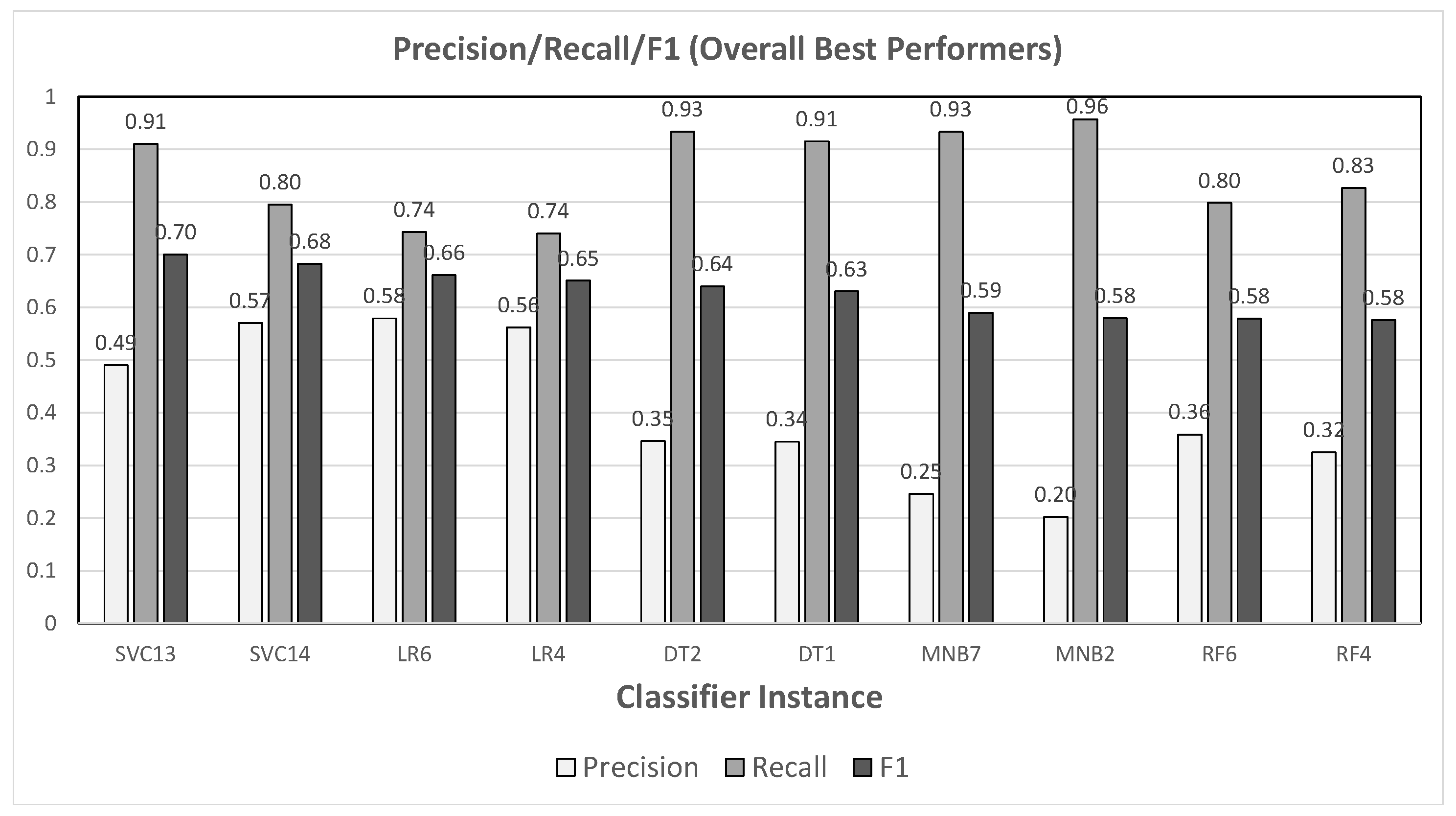 Information 09 00189 g005