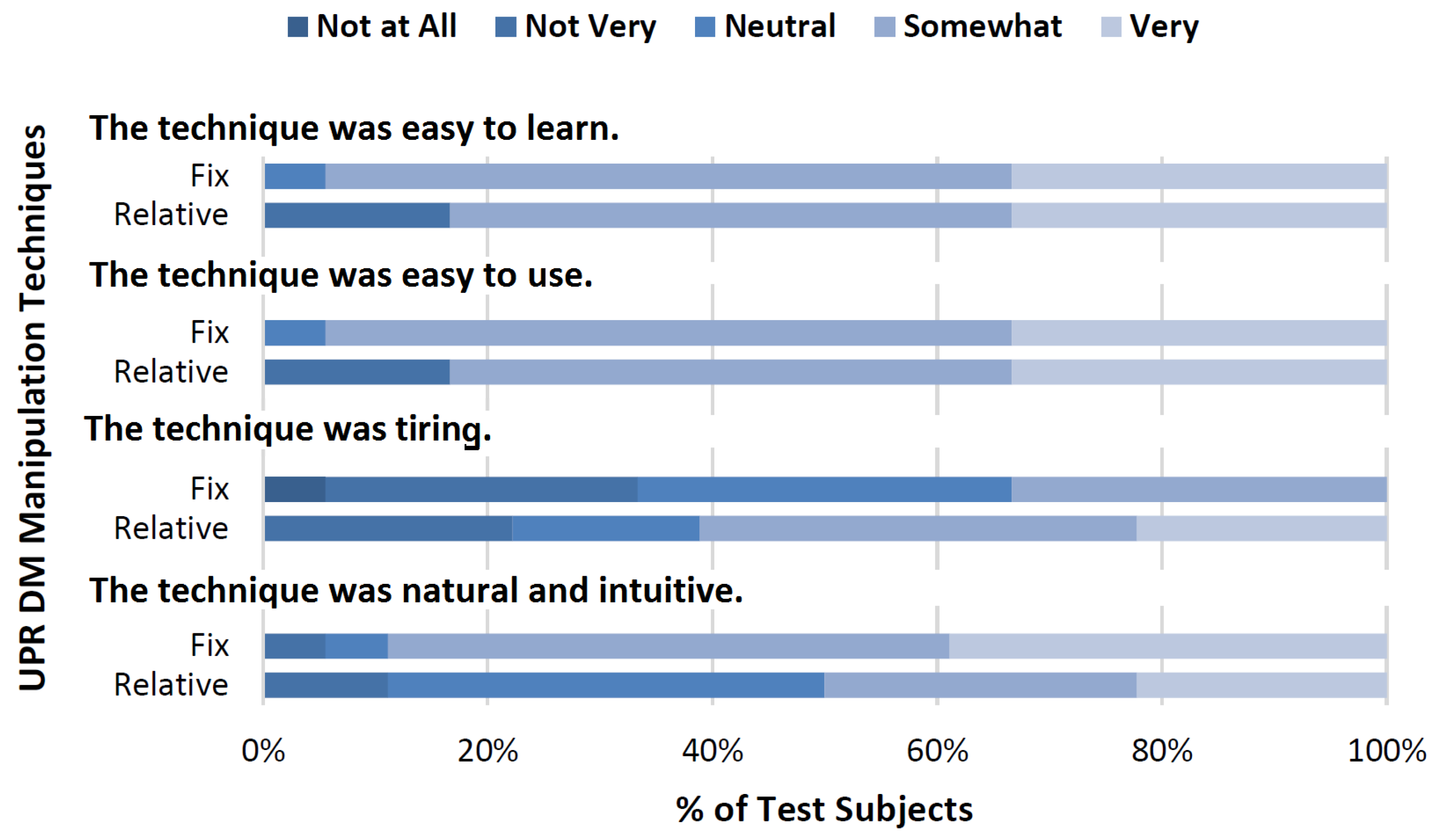 Information 10 00152 g014