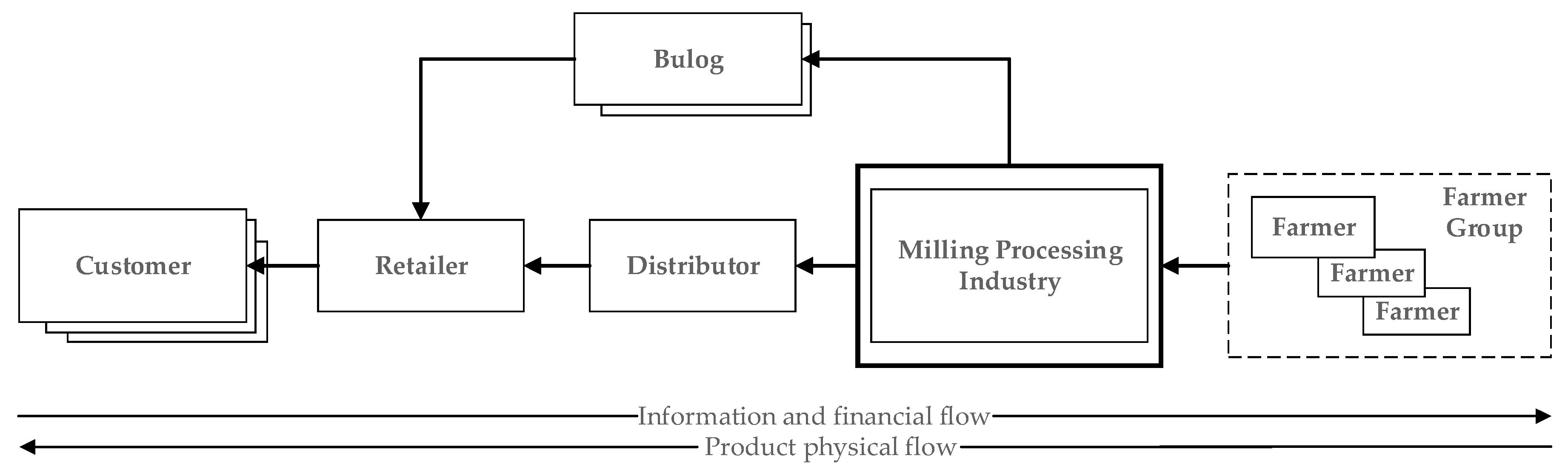 Information 10 00288 g002