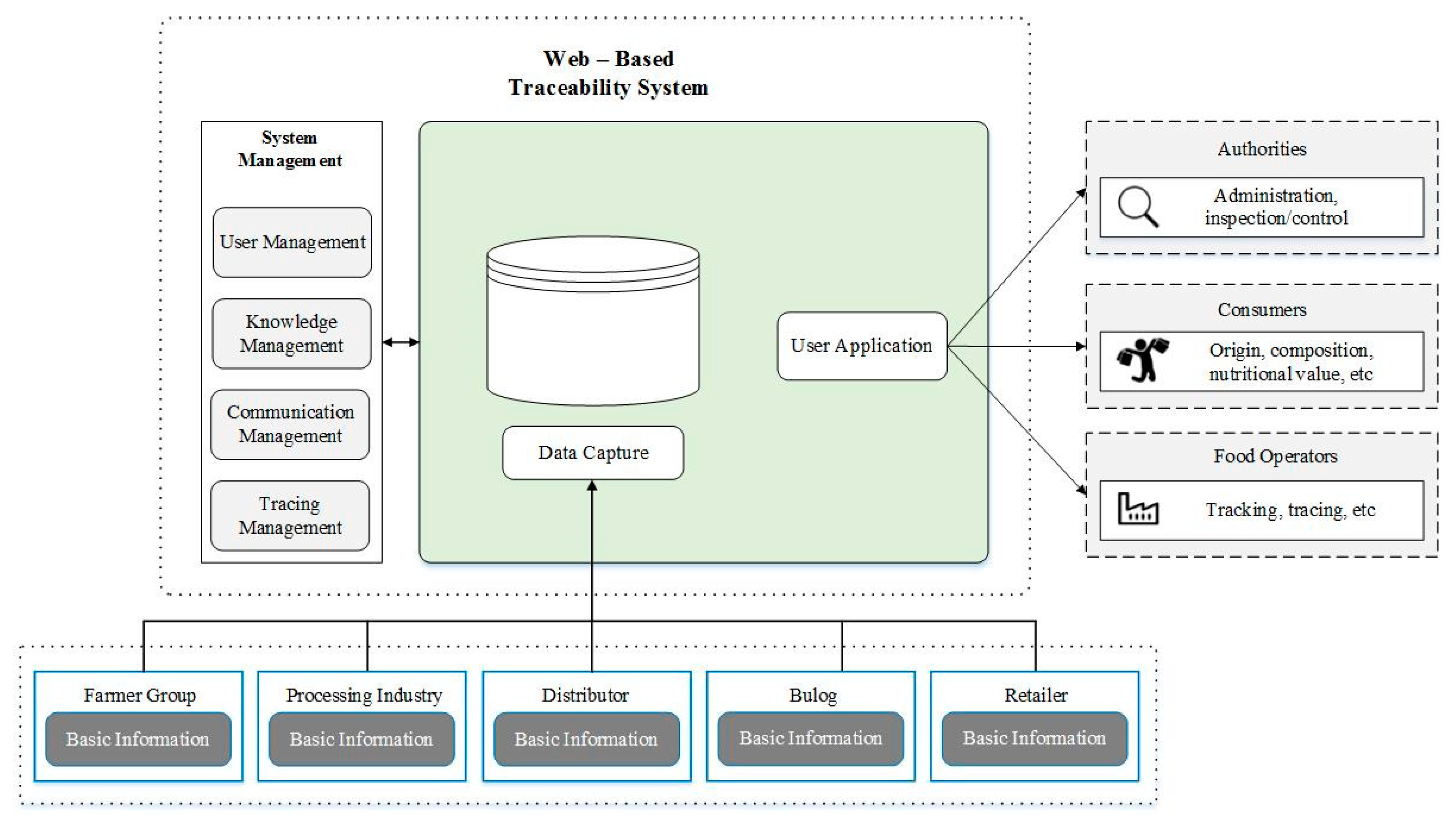 Information 10 00288 g003