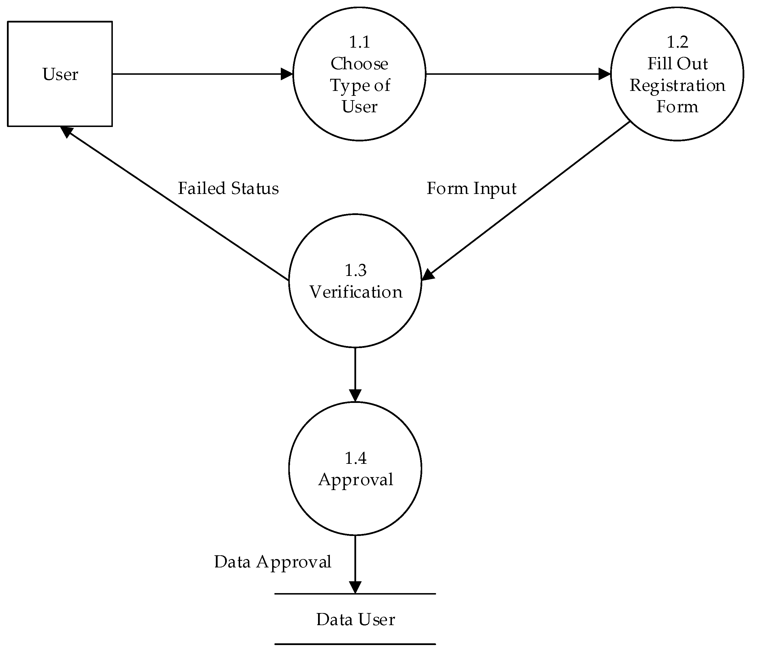 Information 10 00288 g006