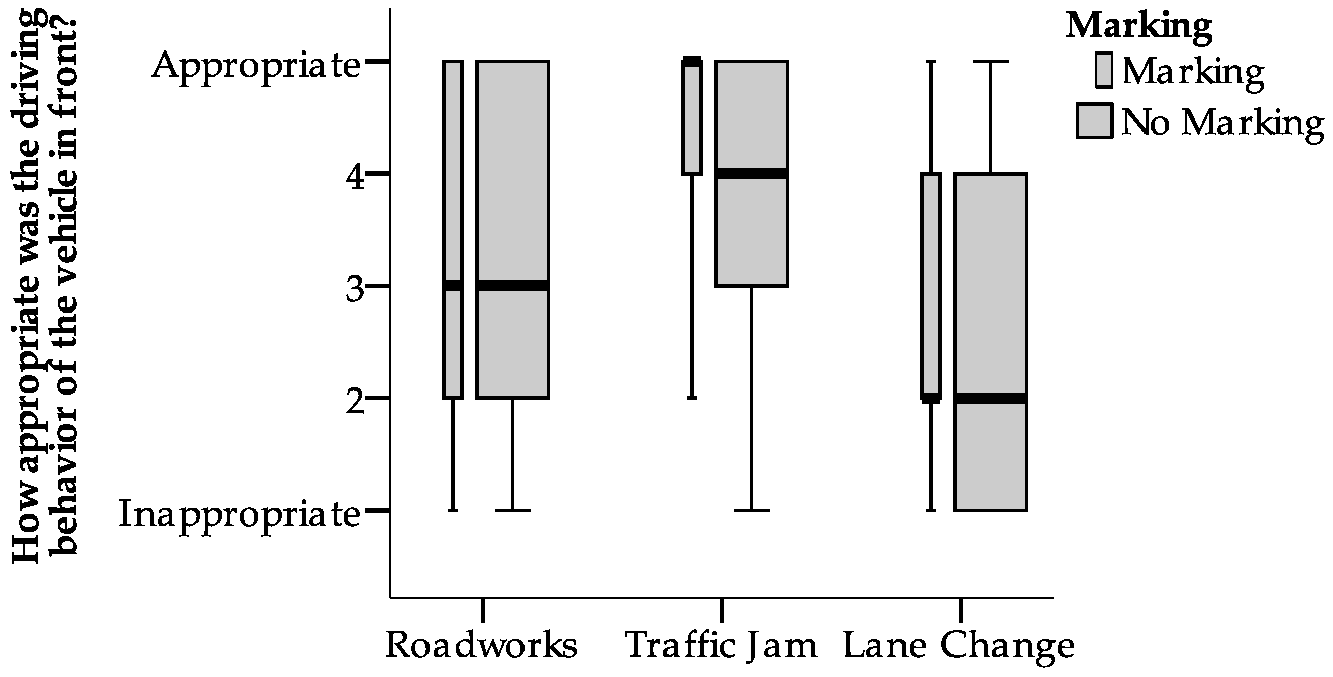Information 11 00286 g007