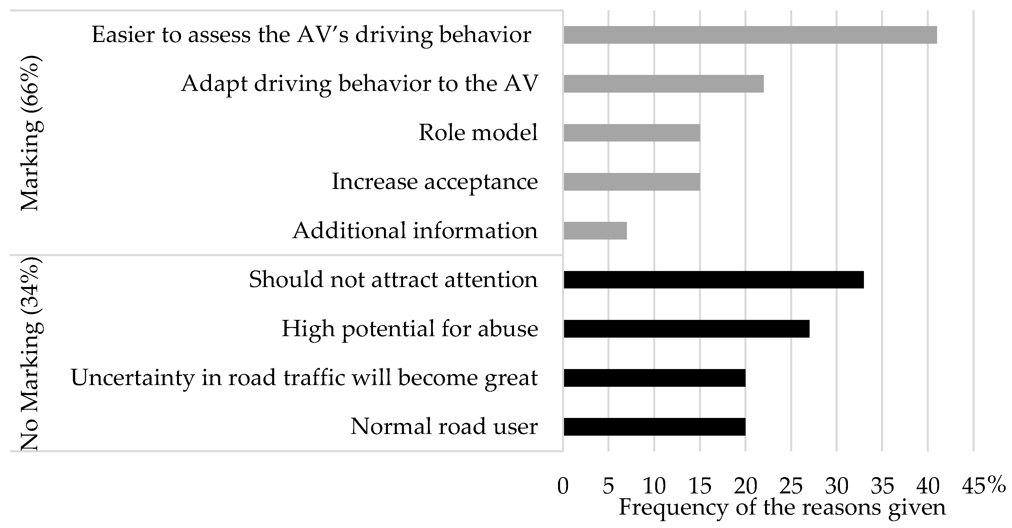 Information 11 00286 g009