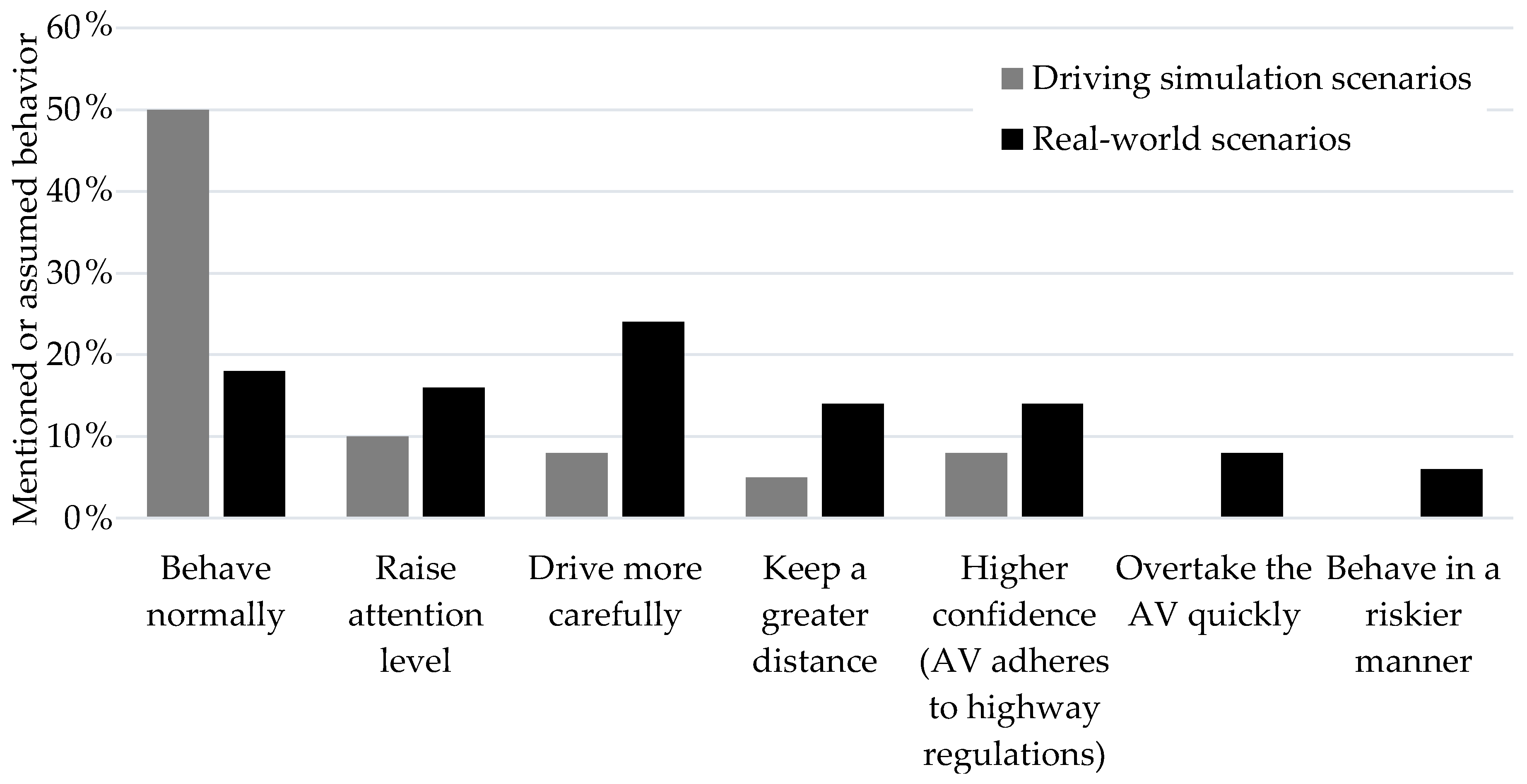 Information 11 00286 g010