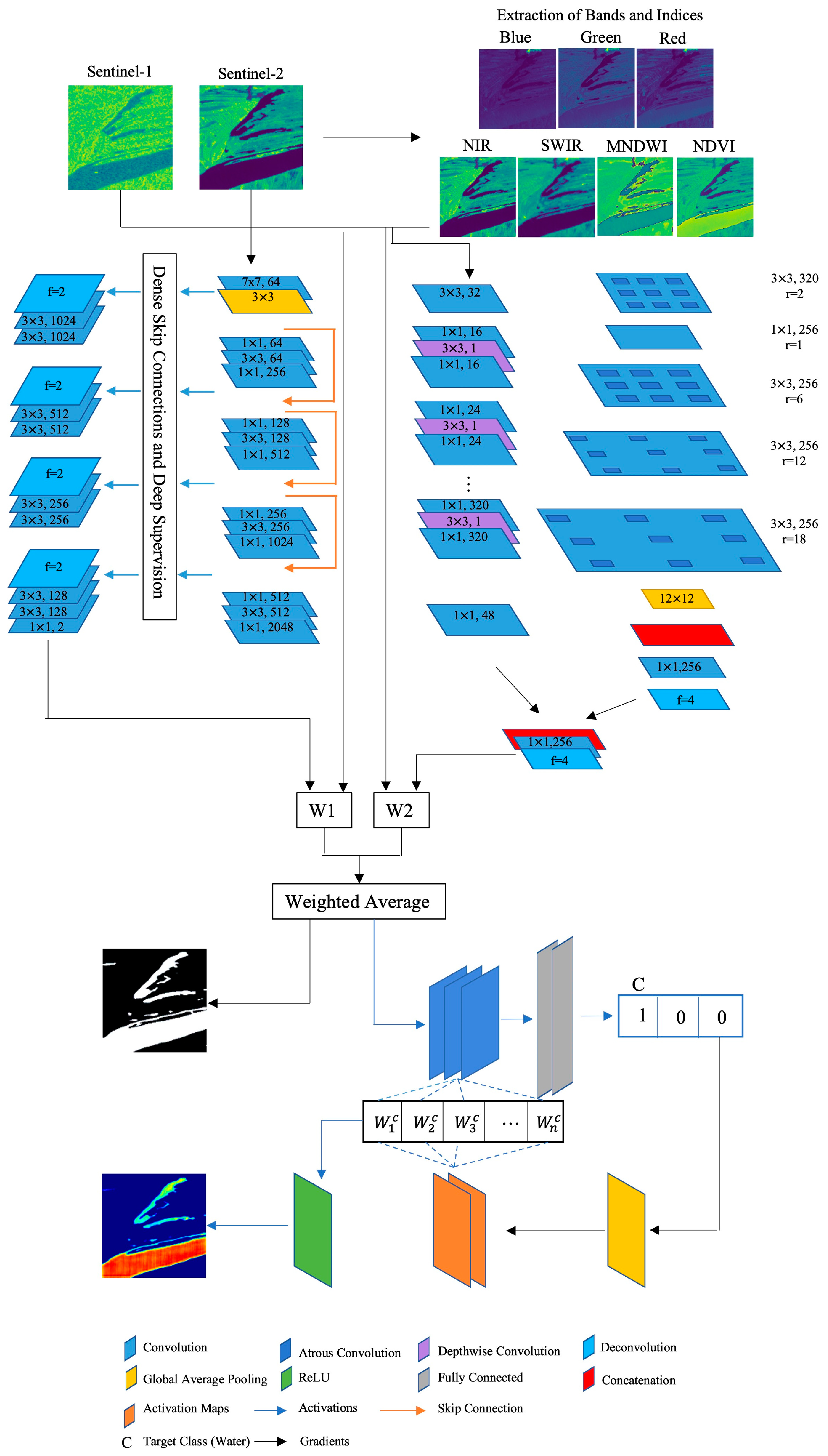 Information 14 00660 g003