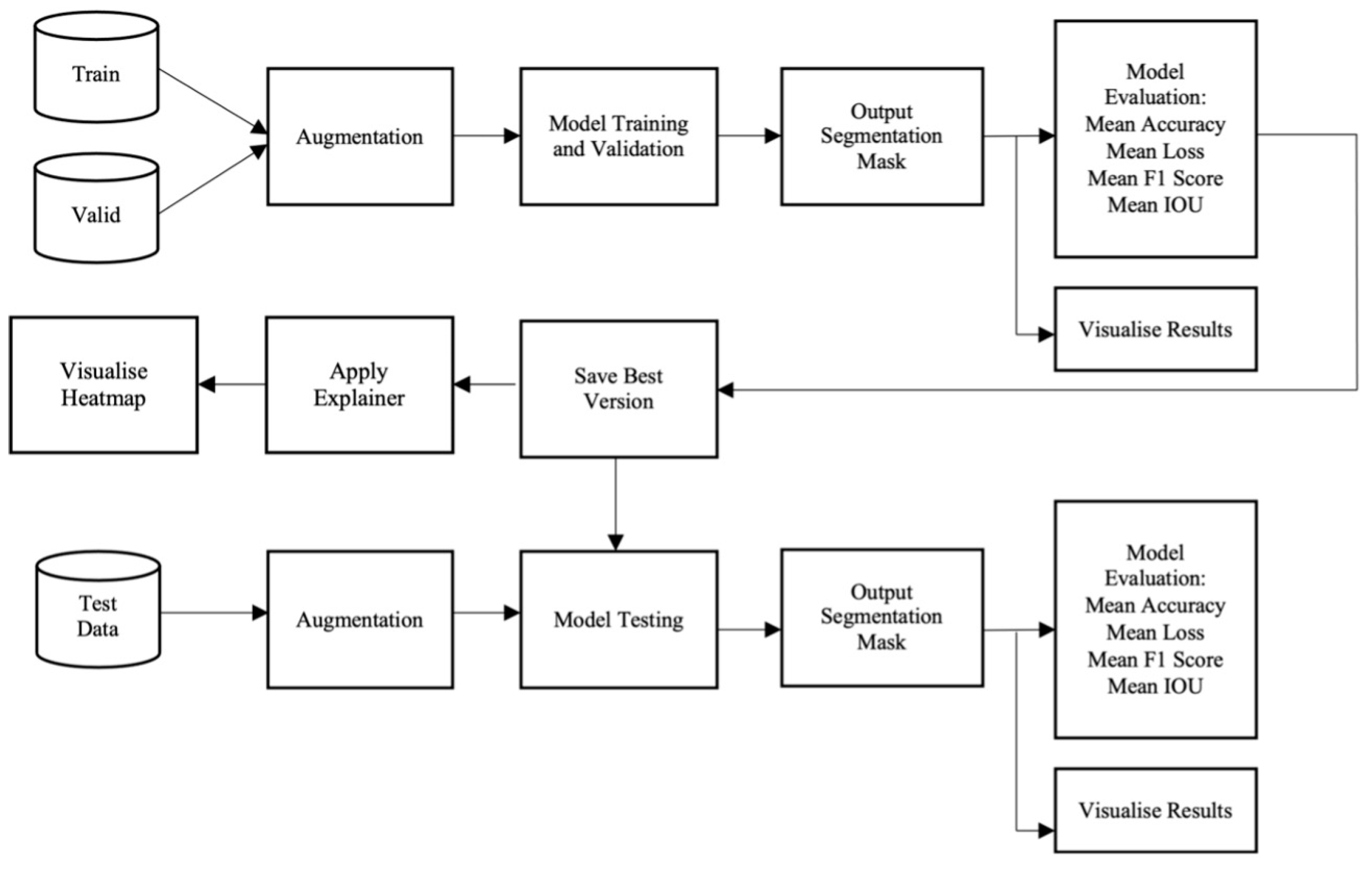 Information 14 00660 g004