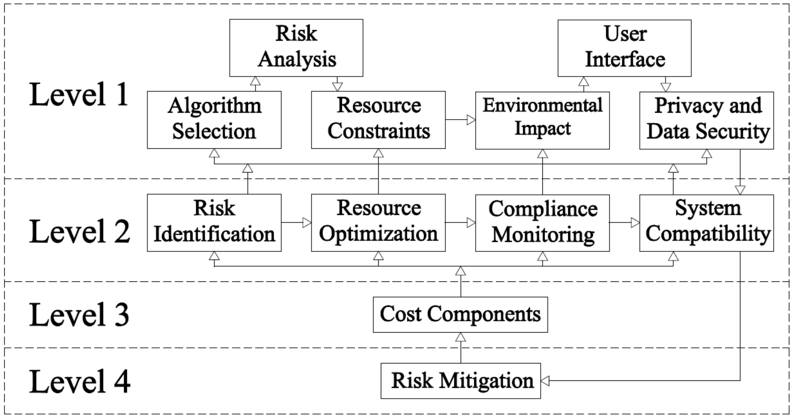 Information 15 00280 g004