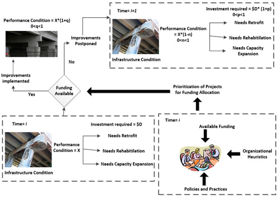Infrastructure essays 07 image