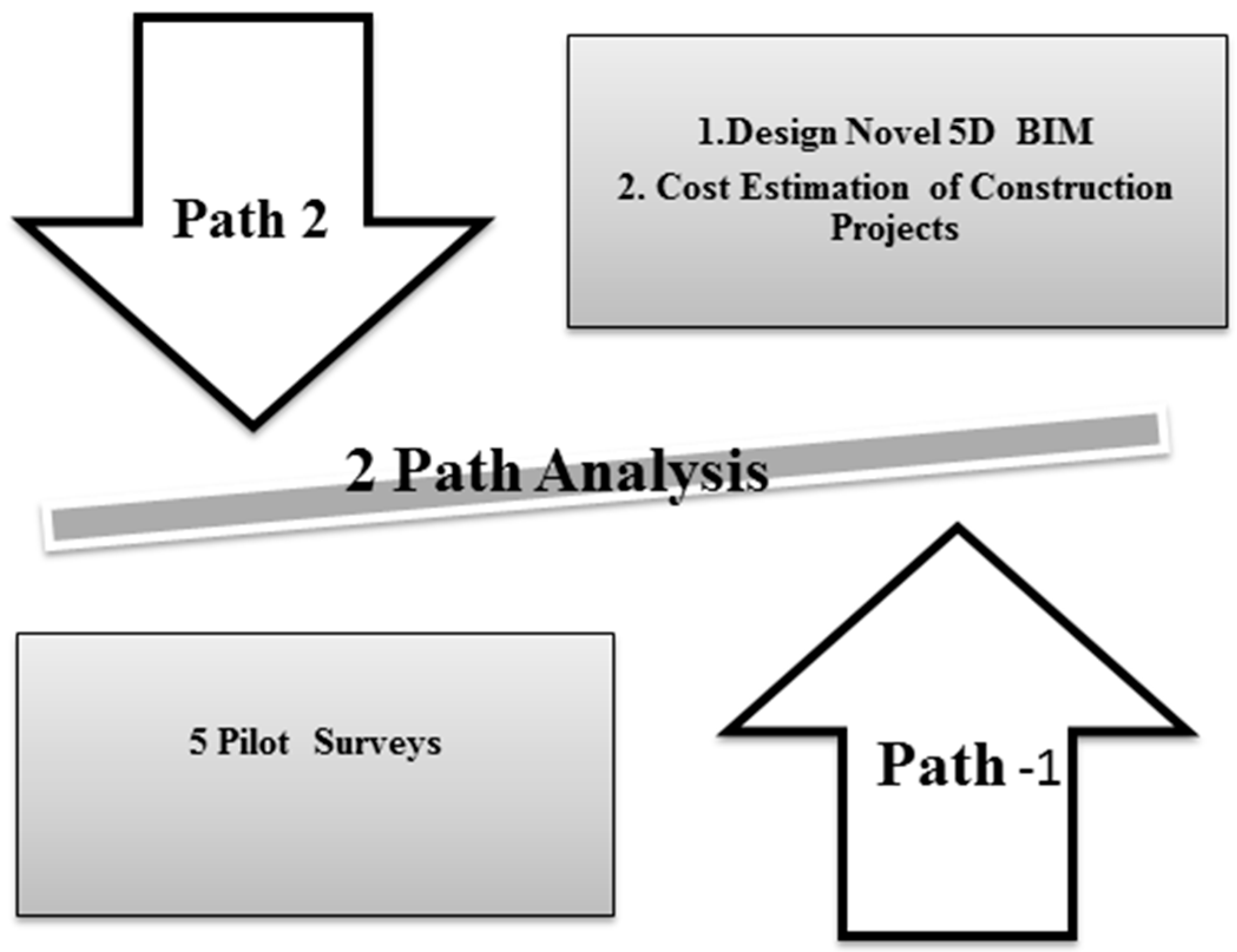 Infrastructures 03 00013 g003 Infrastructures 03 00013 g003