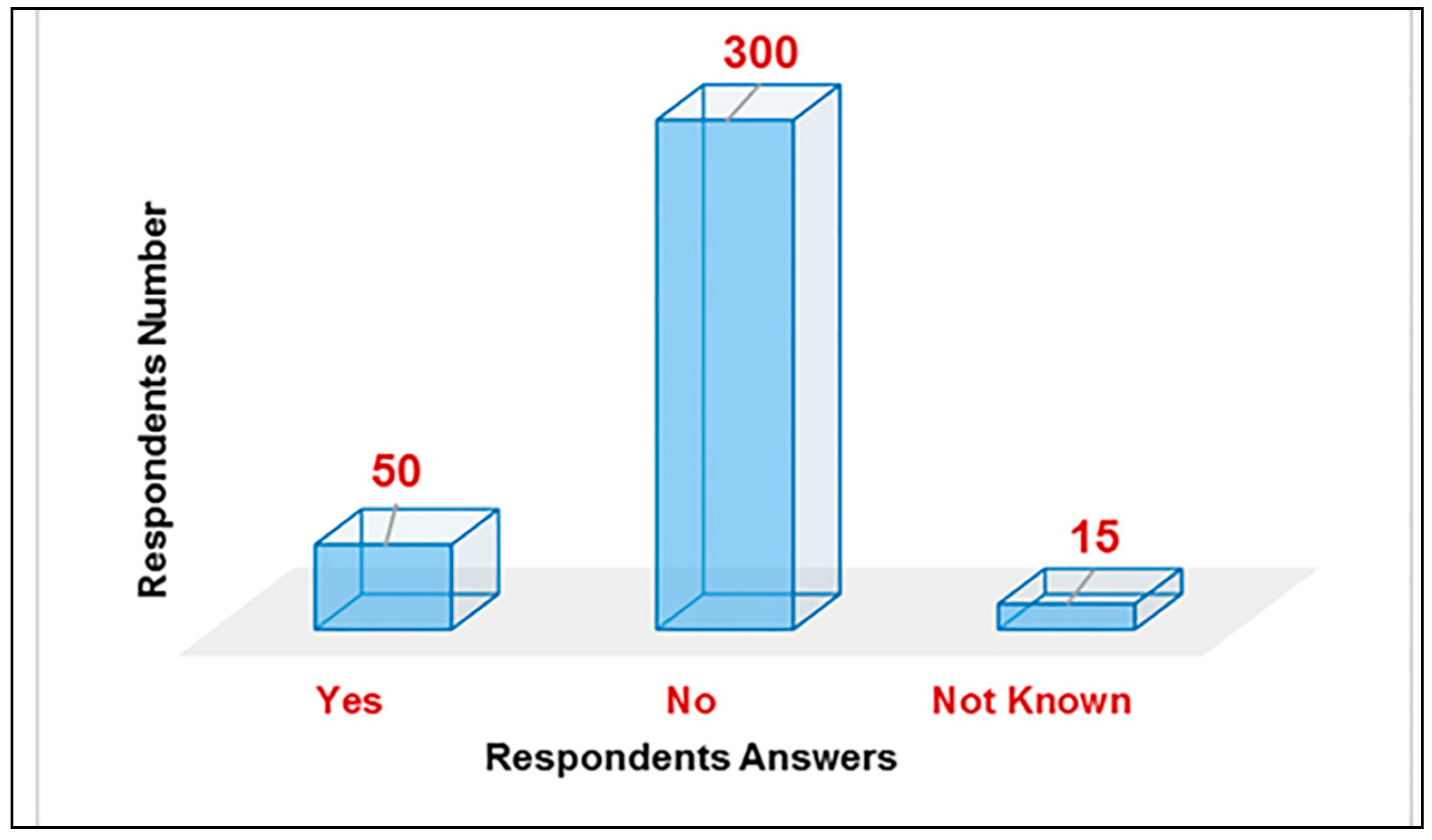 Infrastructures 03 00013 g004 Infrastructures 03 00013 g004