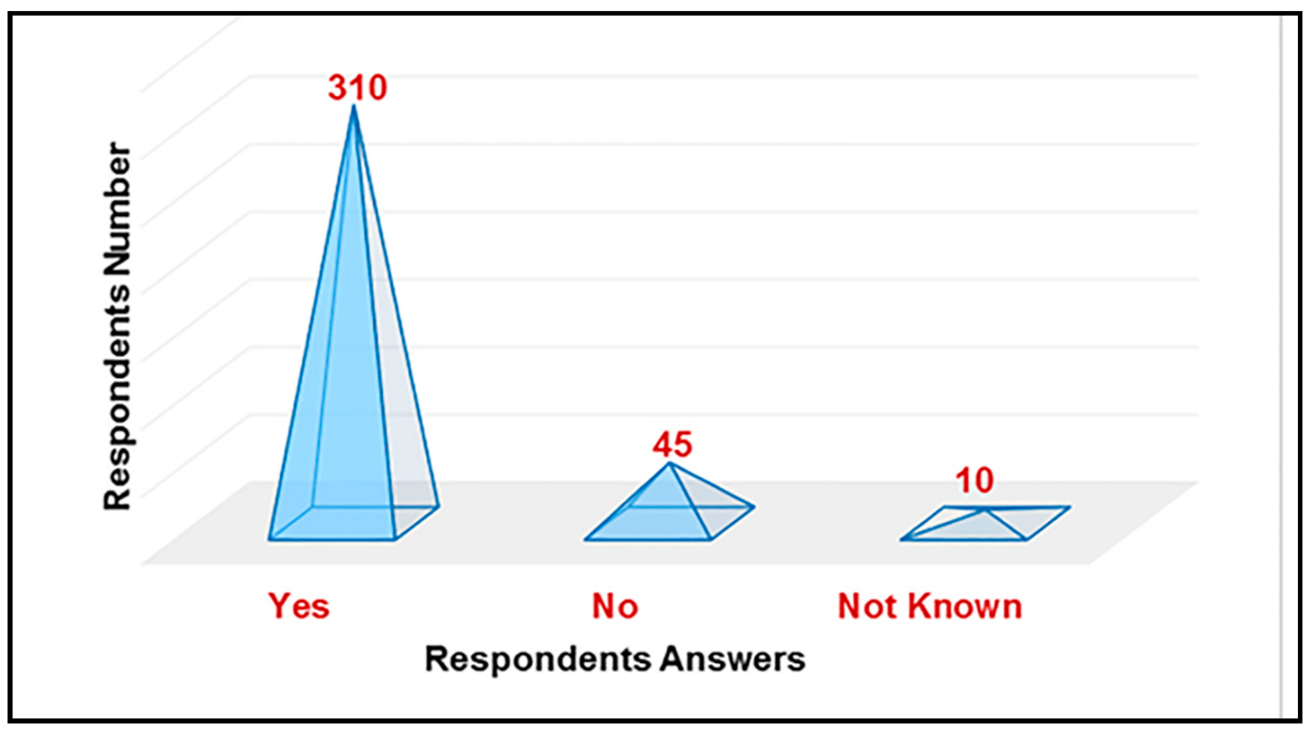 Infrastructures 03 00013 g005 Infrastructures 03 00013 g005
