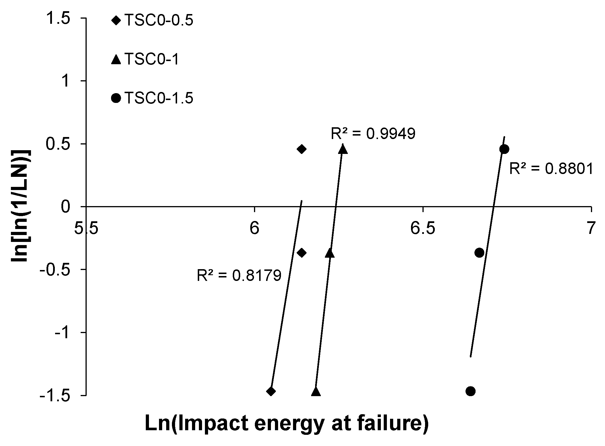 Infrastructures 04 00037 g010